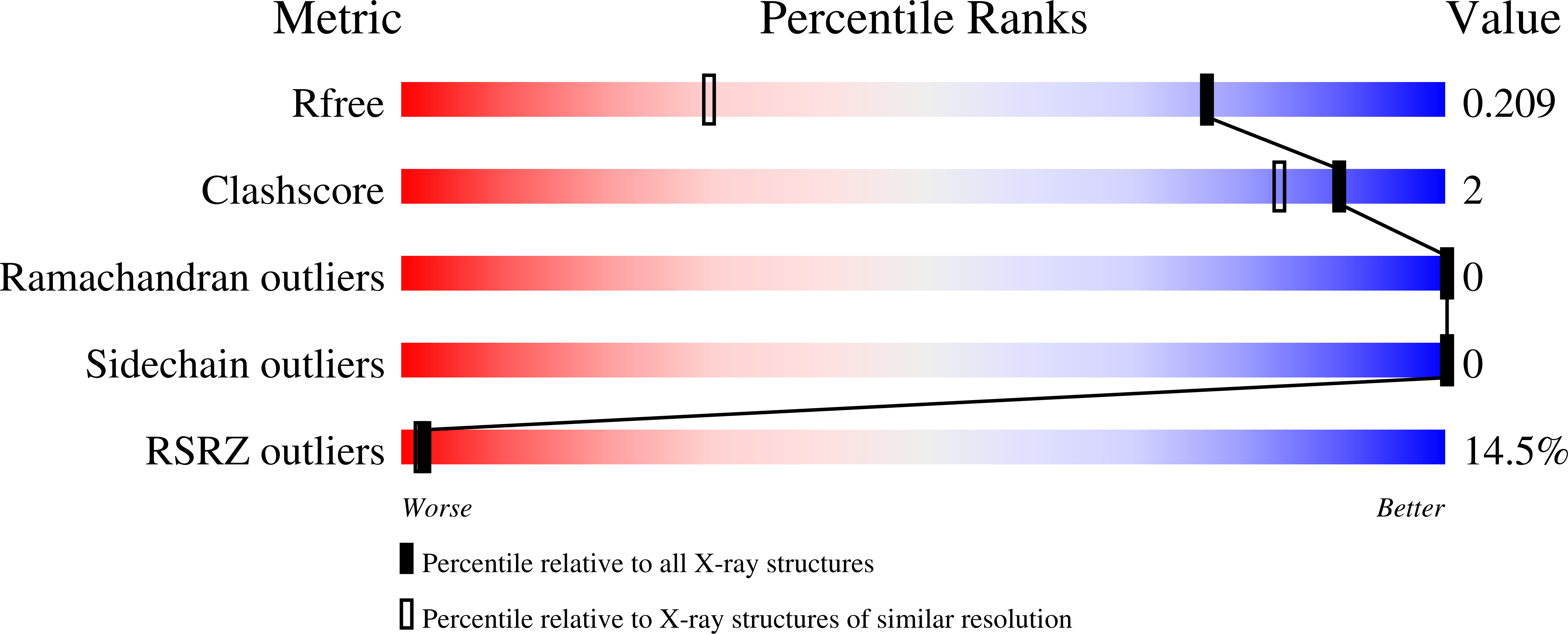 3AST validation report