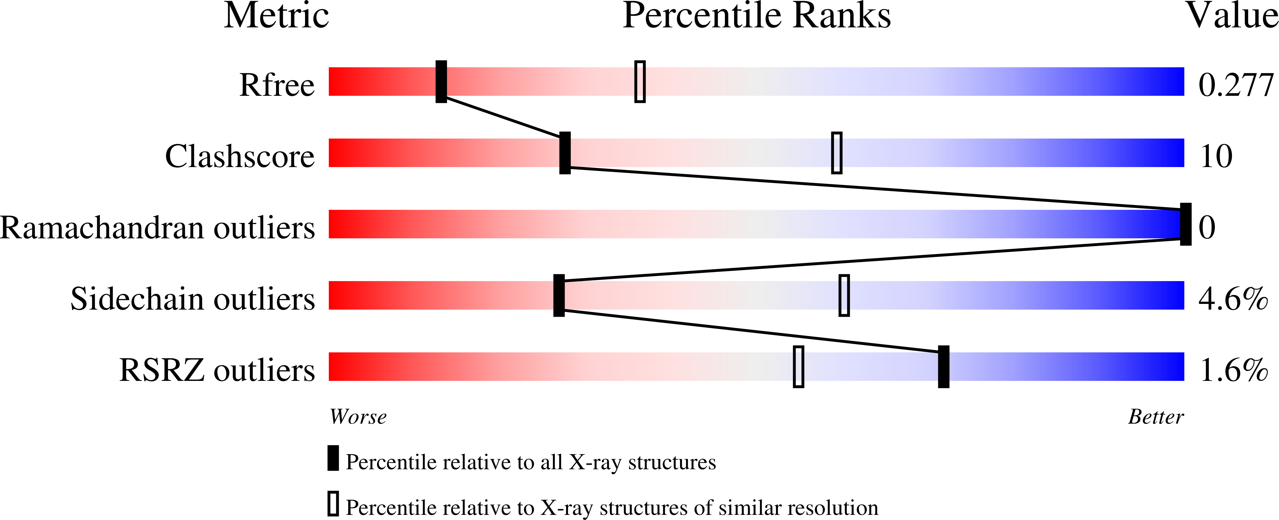 3ATF validation report missing