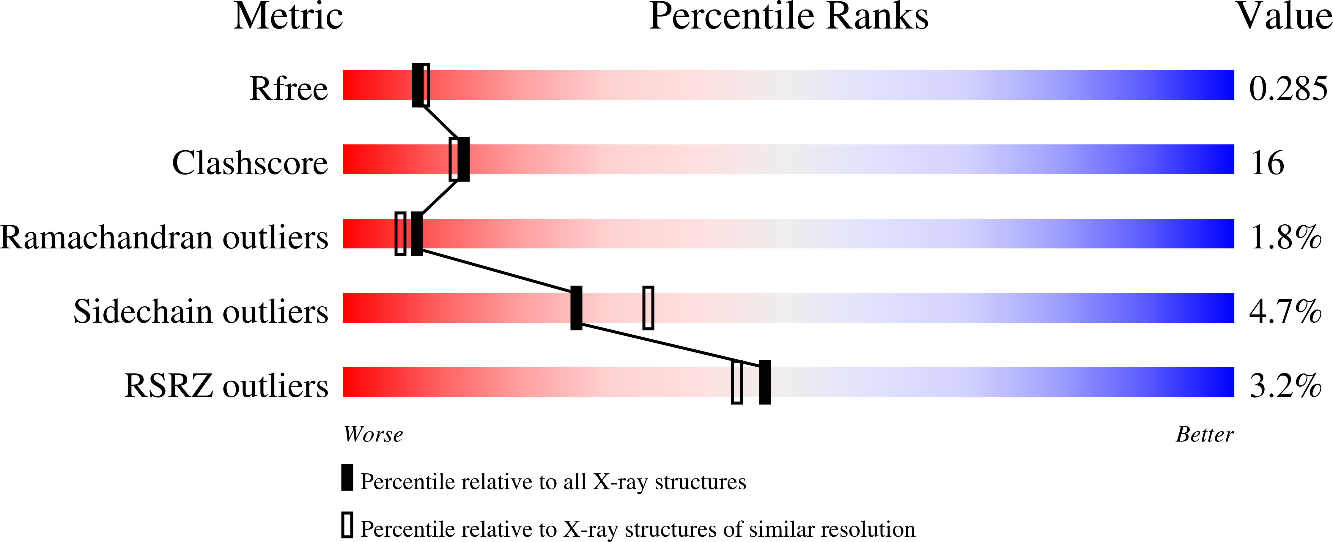 3AU0 validation report
