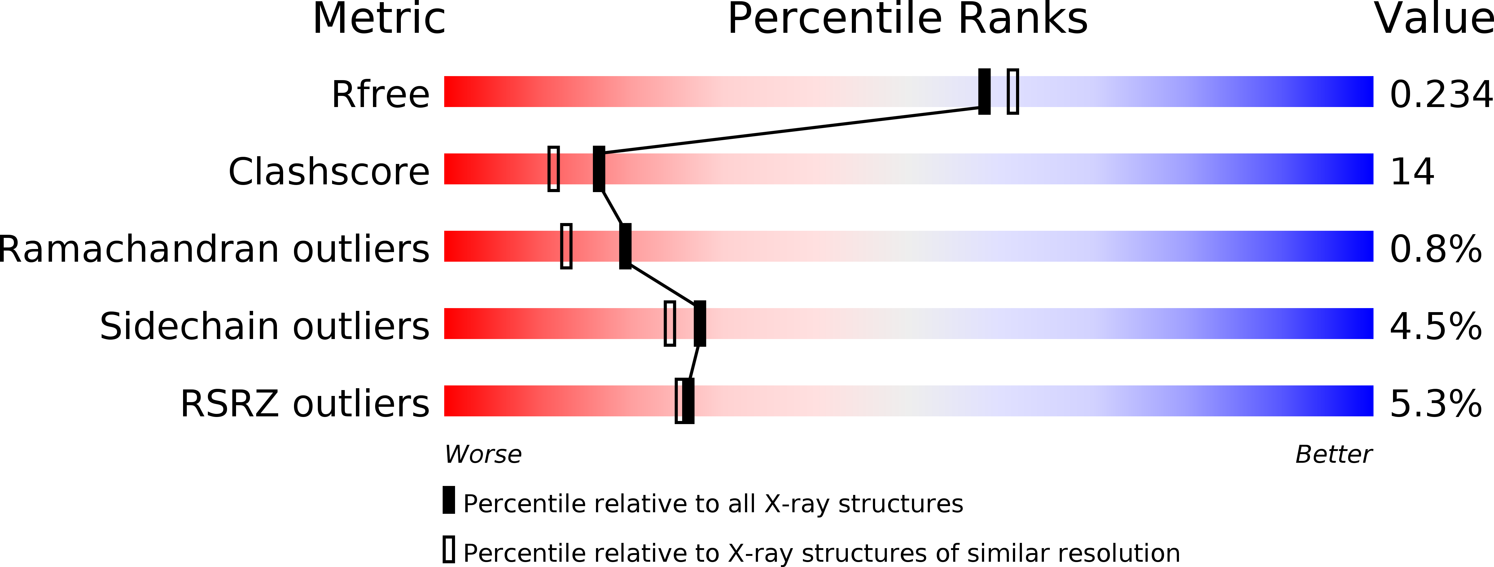 3AZC validation report