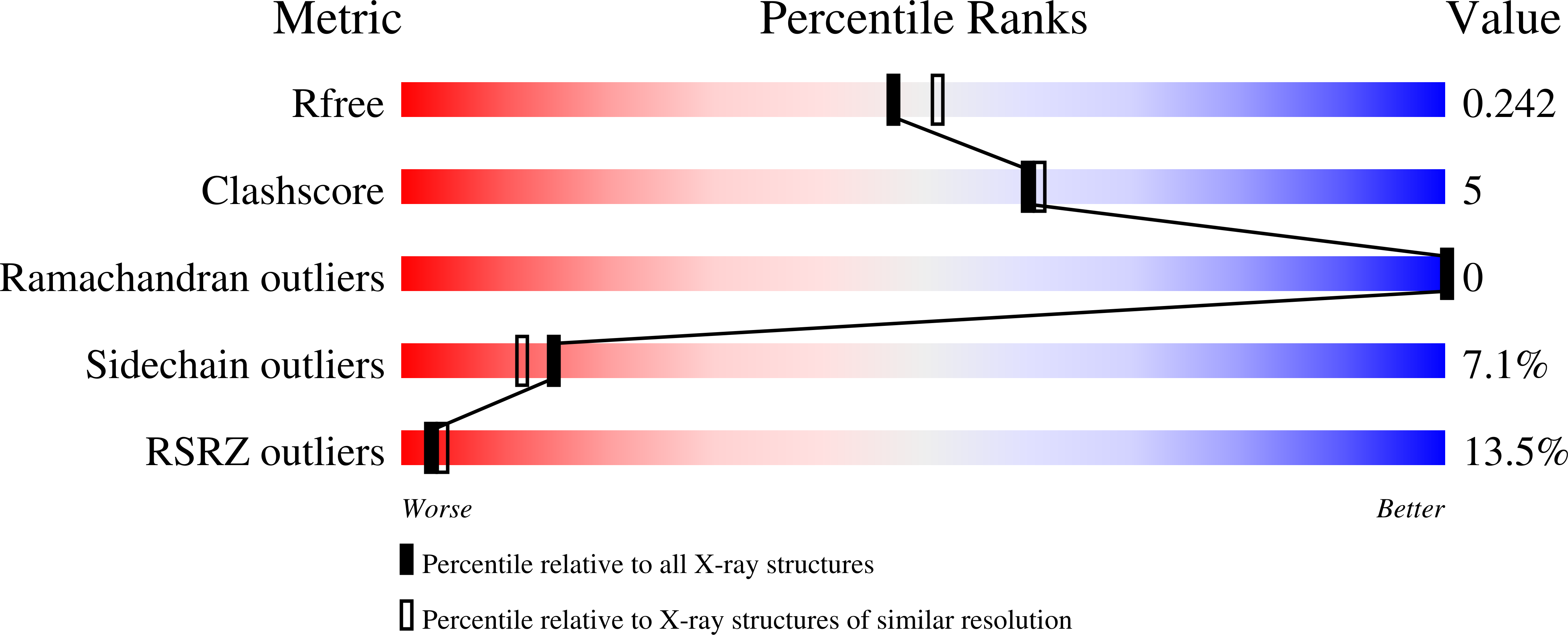 3B1O validation report