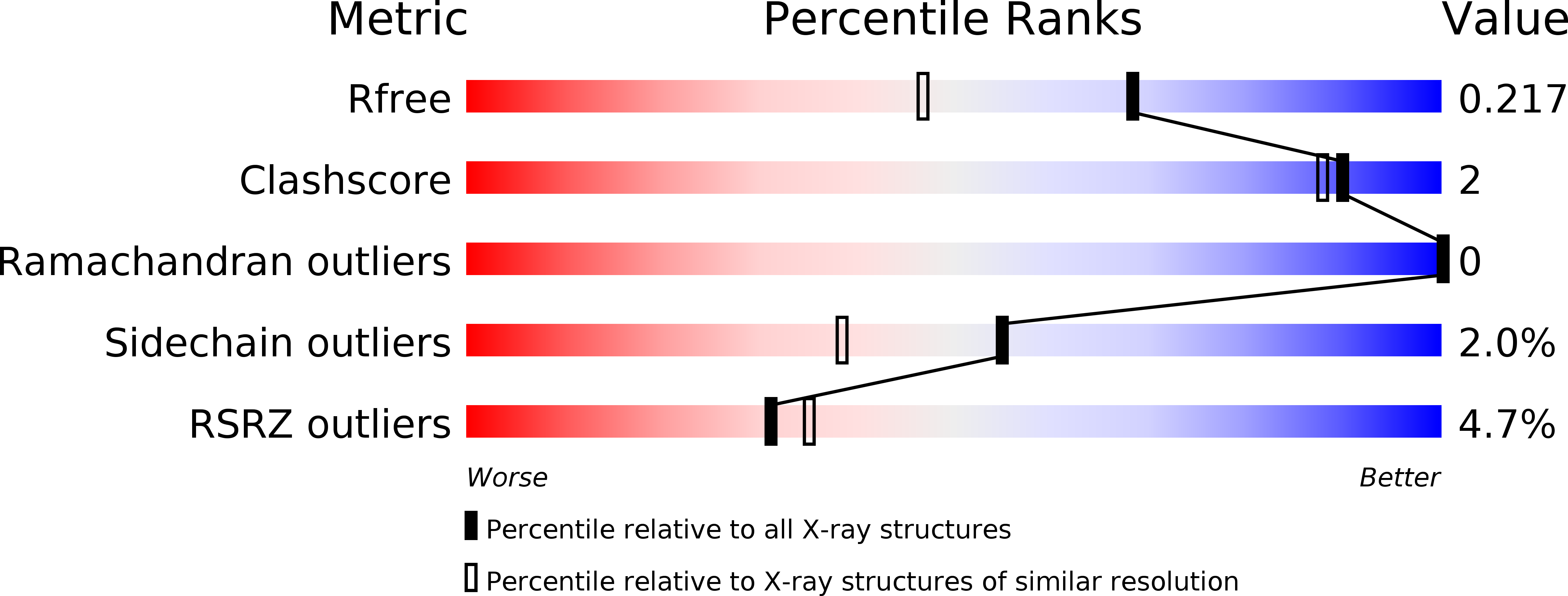 3B1P validation report