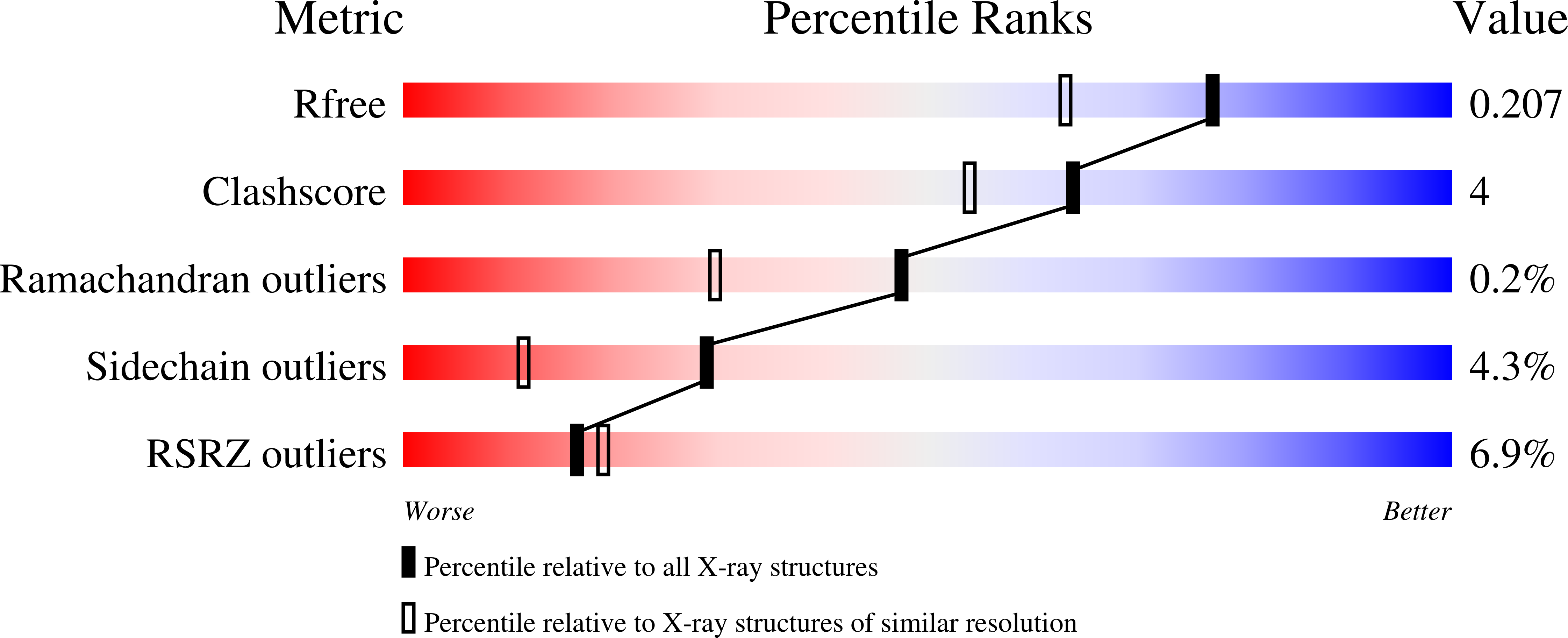 3B1Q validation report