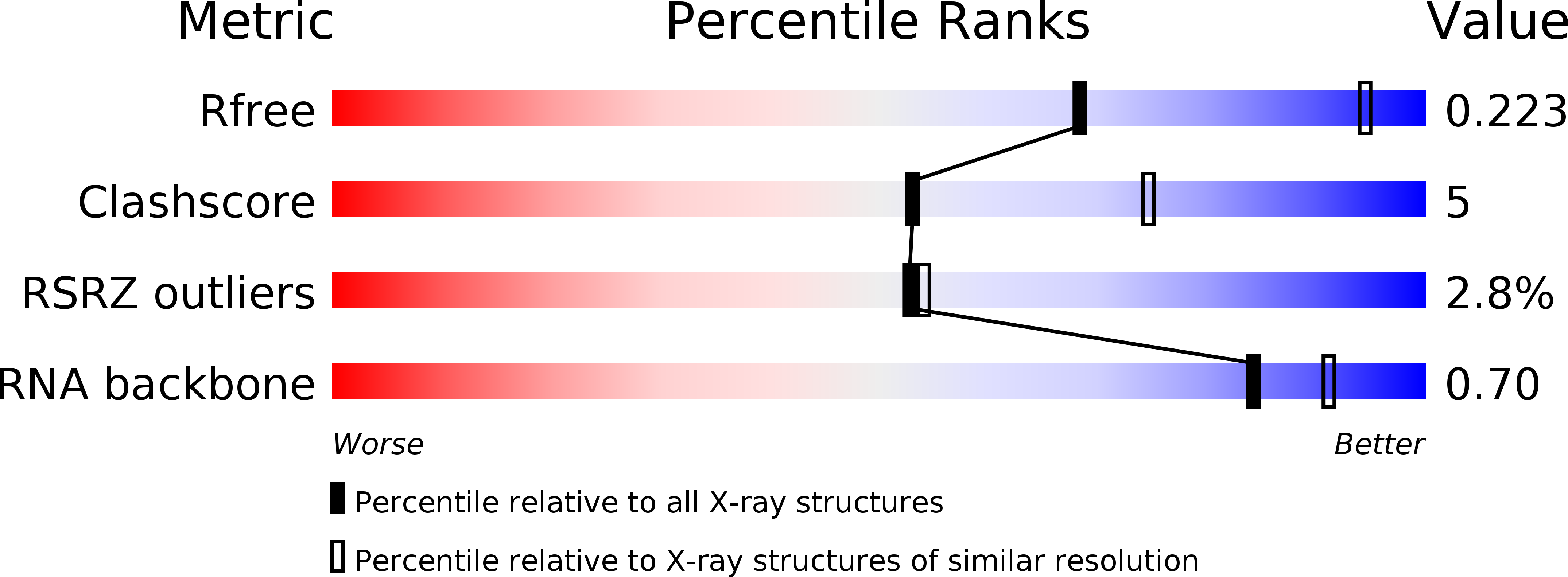 3B4B validation report
