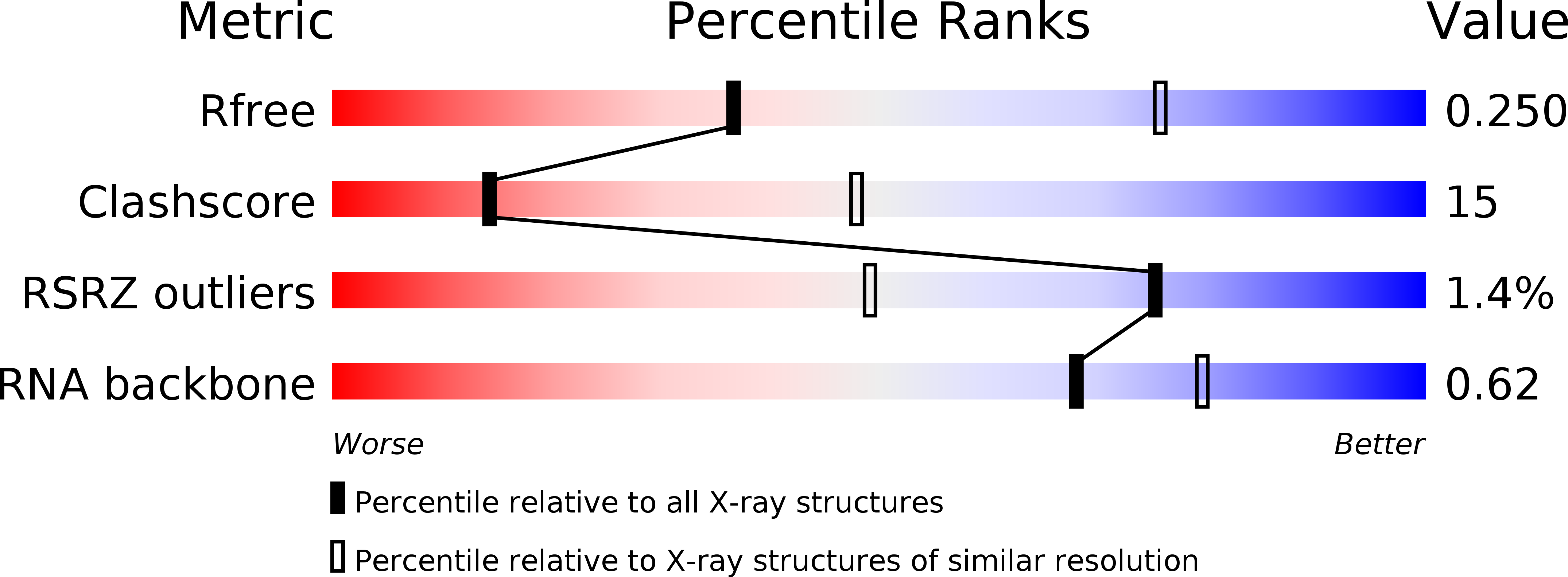 3B4C validation report