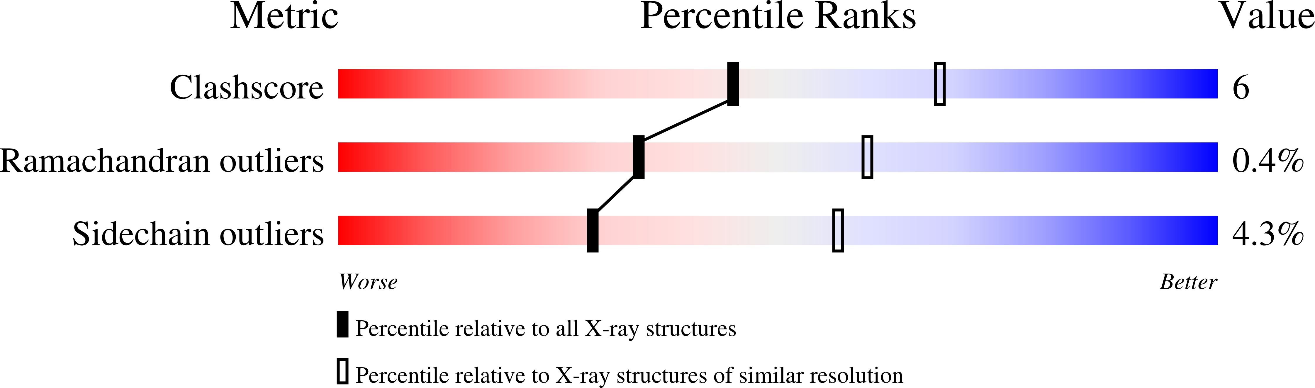 3B5B validation report