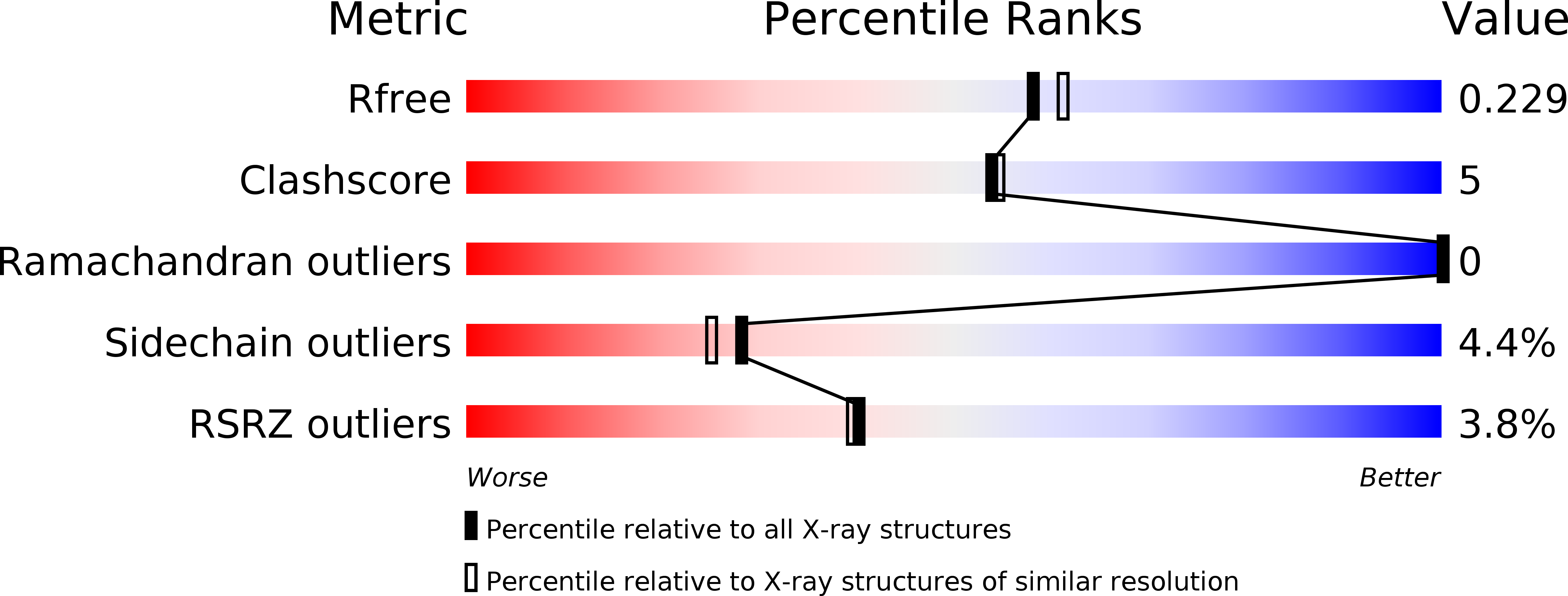 3B6B validation report