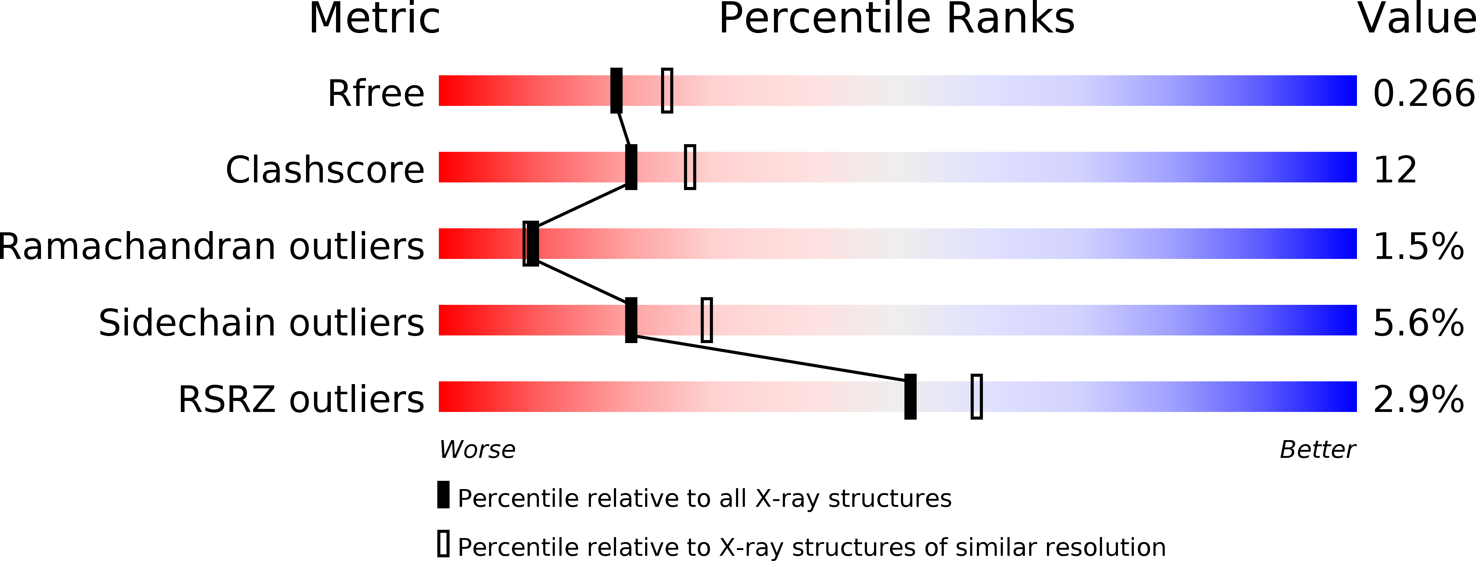 3B9J validation report