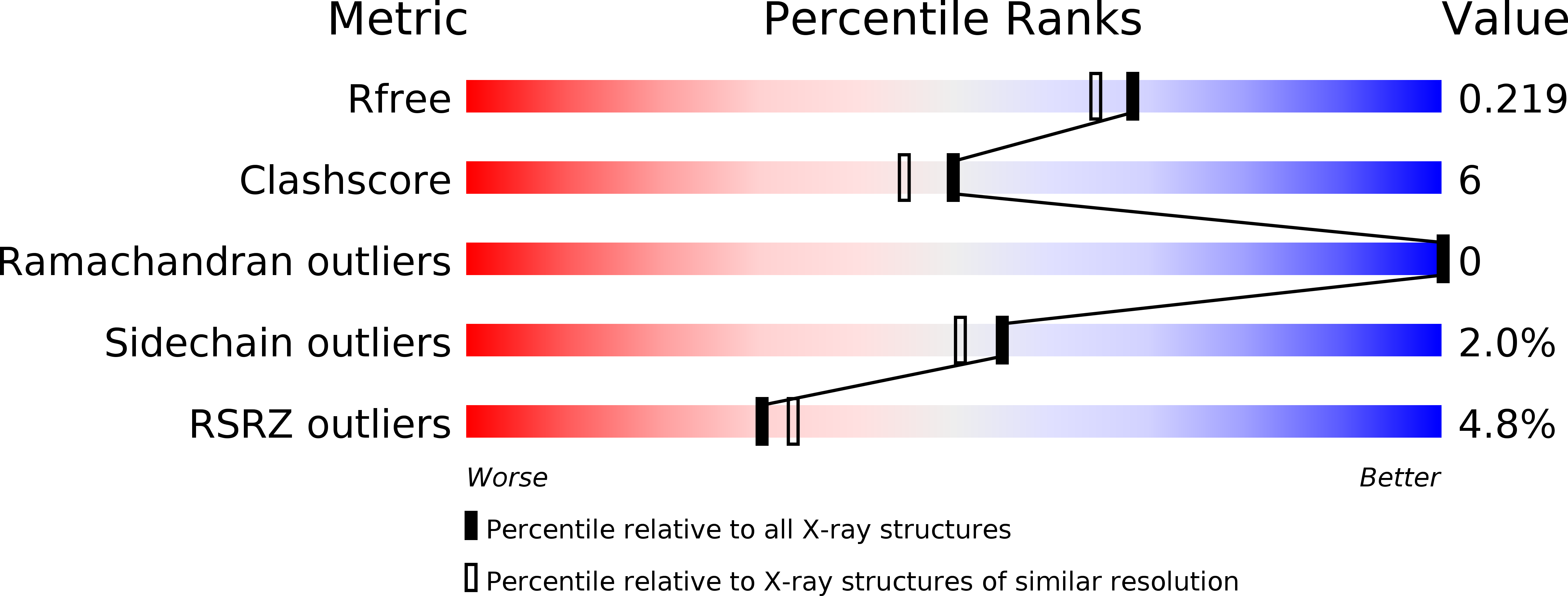 3BAR validation report