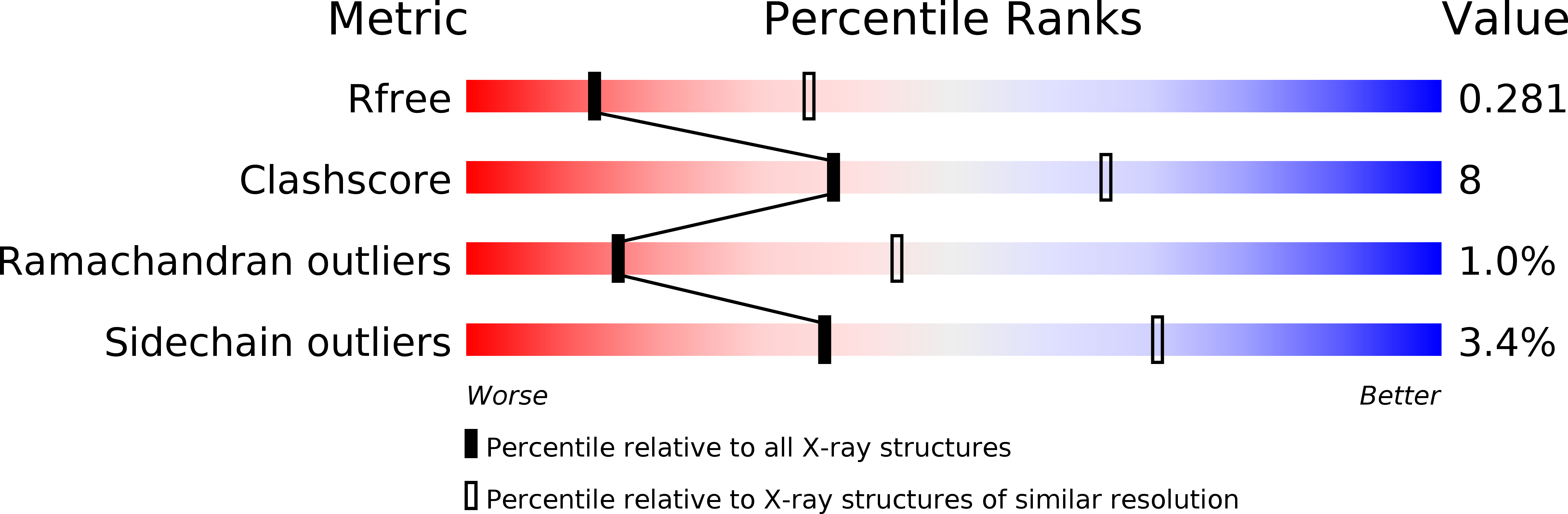 3BBT validation report