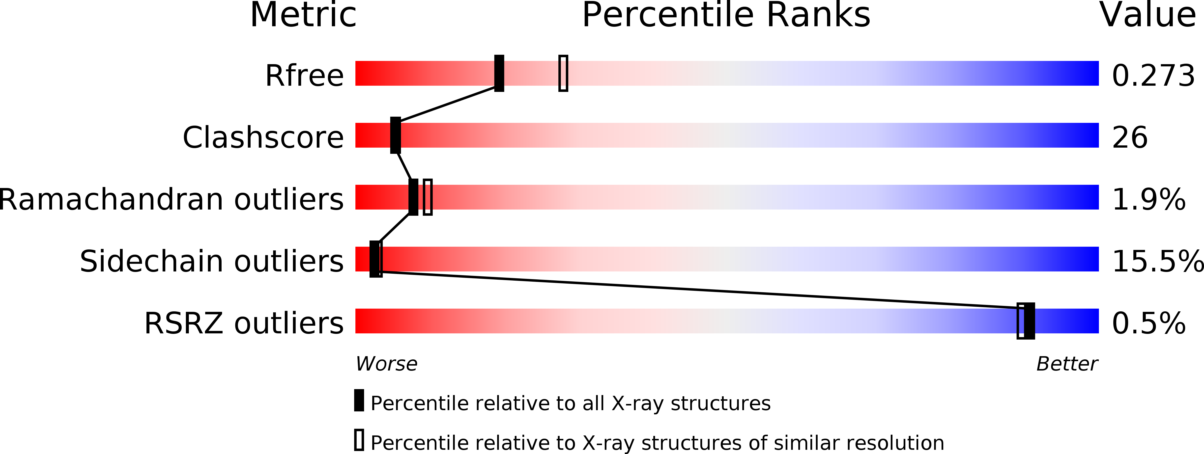 3BCQ validation report