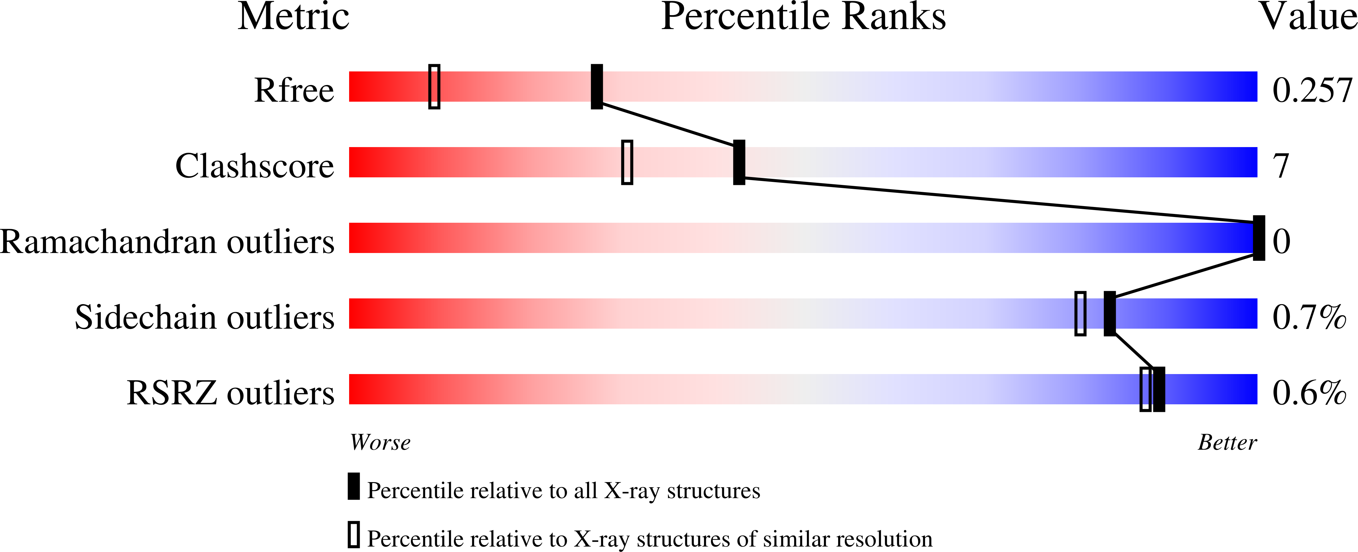 3BD2 validation report