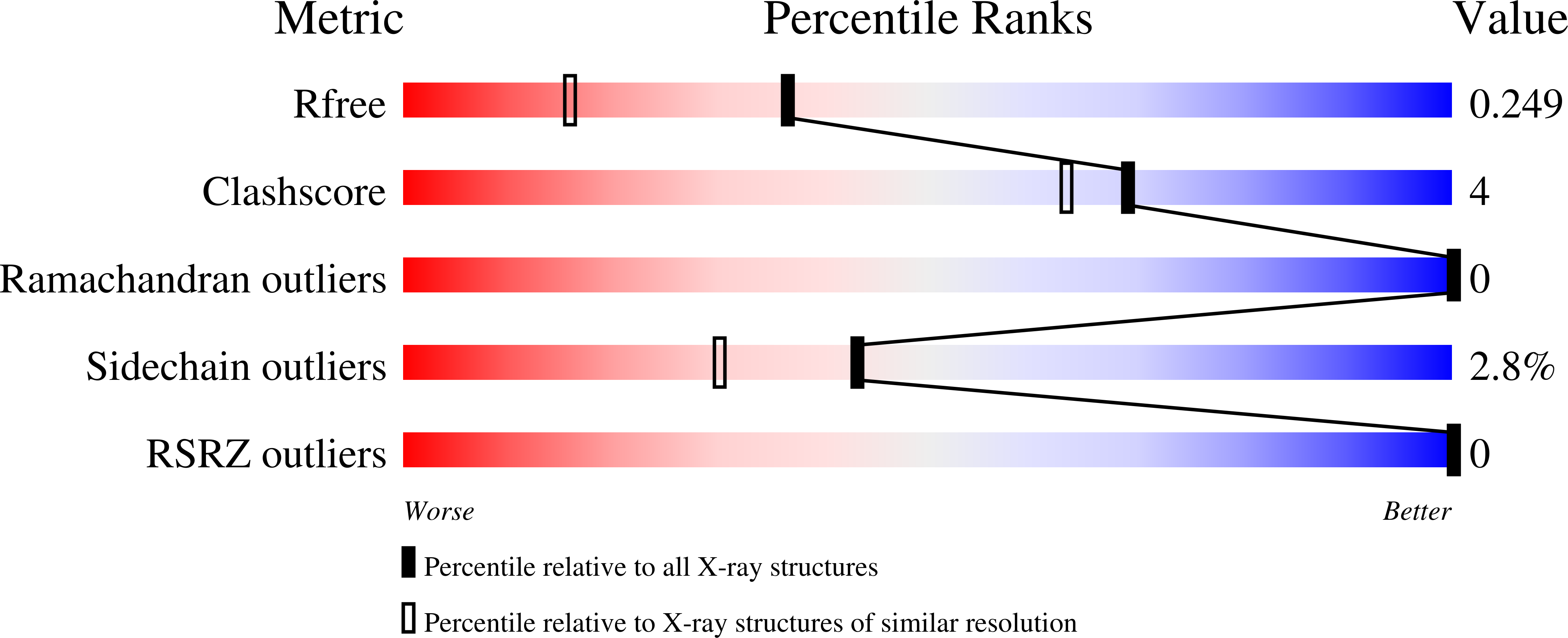 3BDC validation report