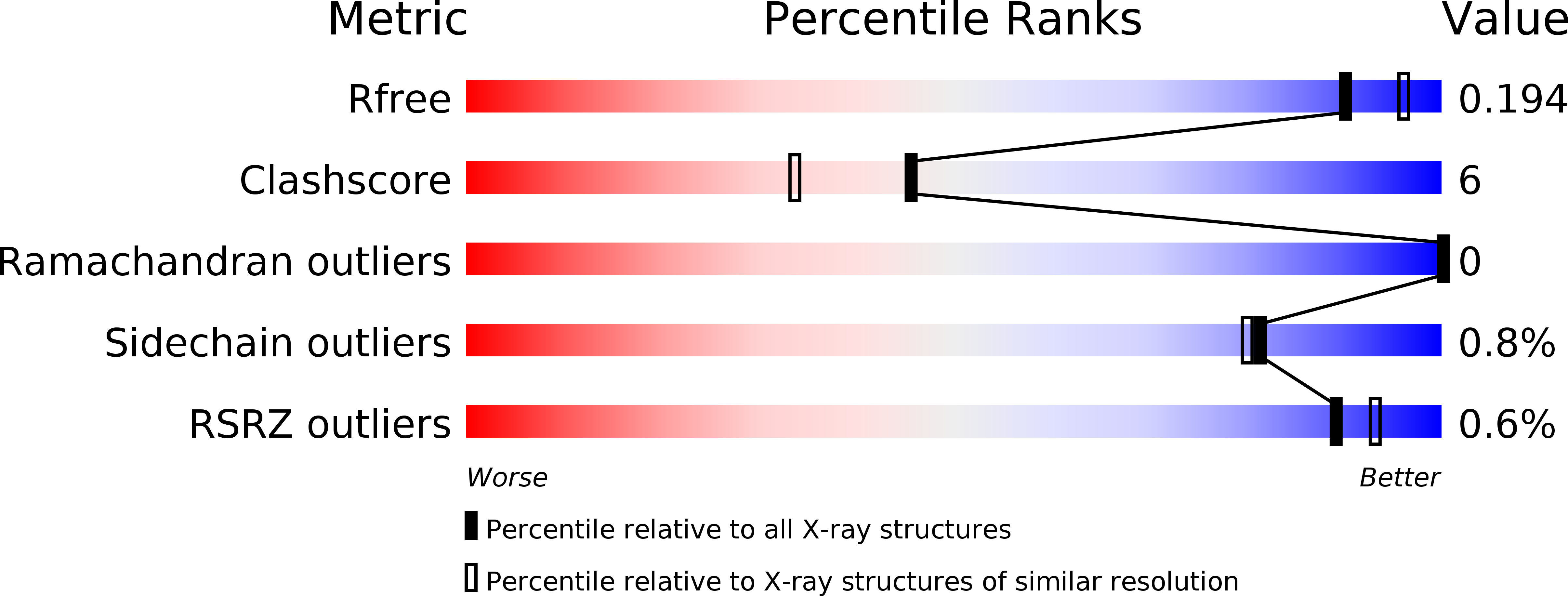 3BFU validation report