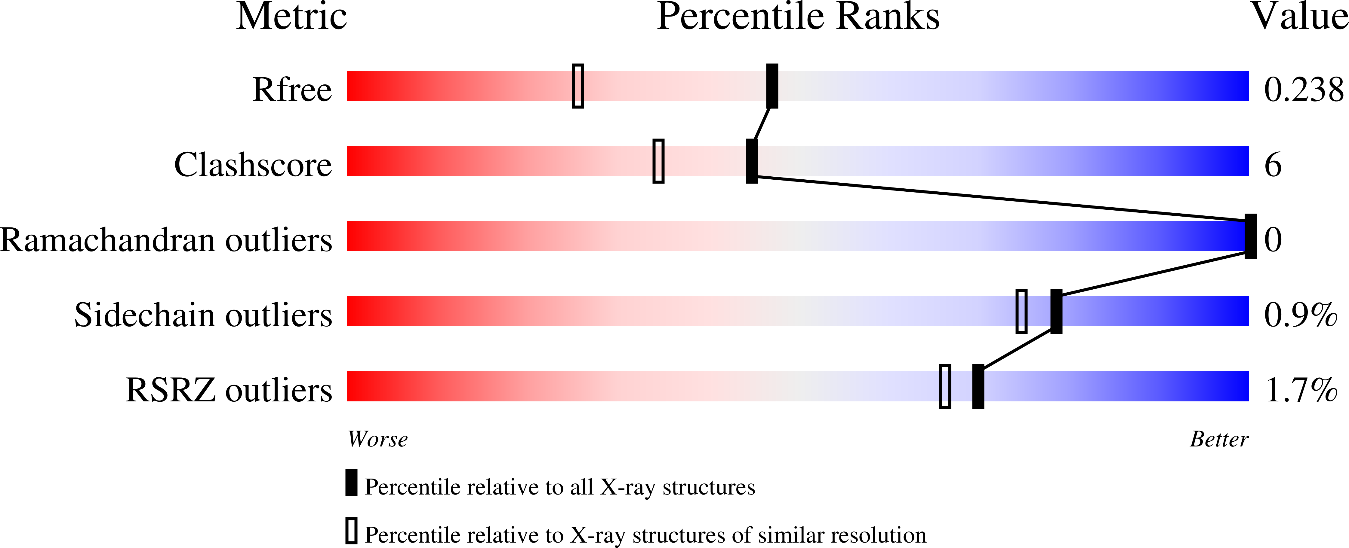 3BFW validation report