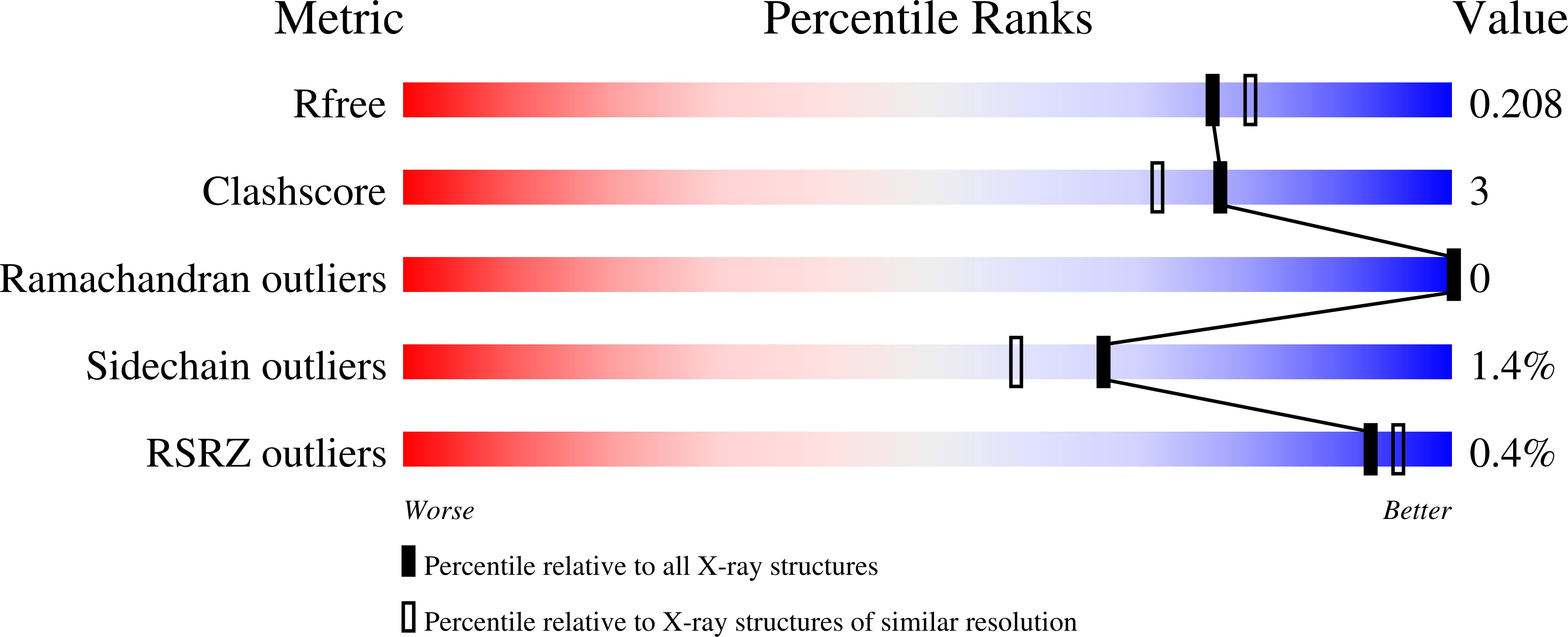 3BGG validation report