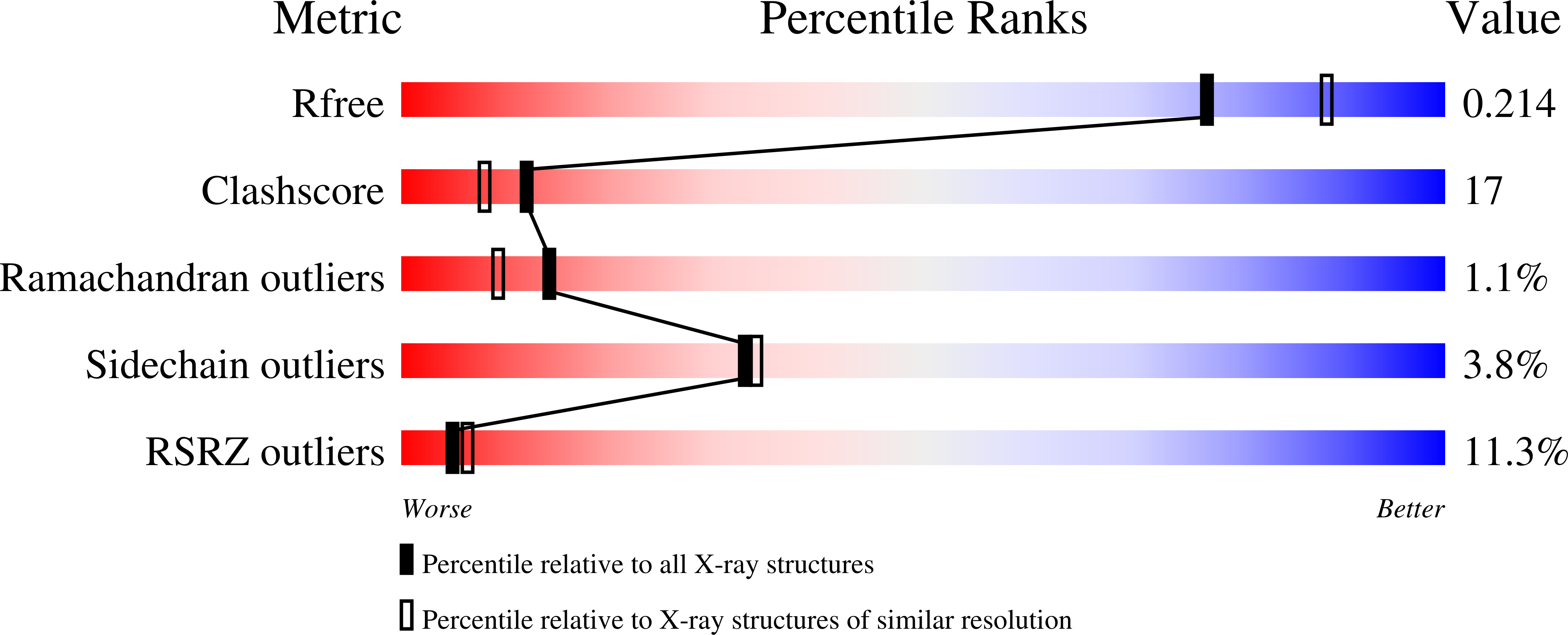3BGR validation report