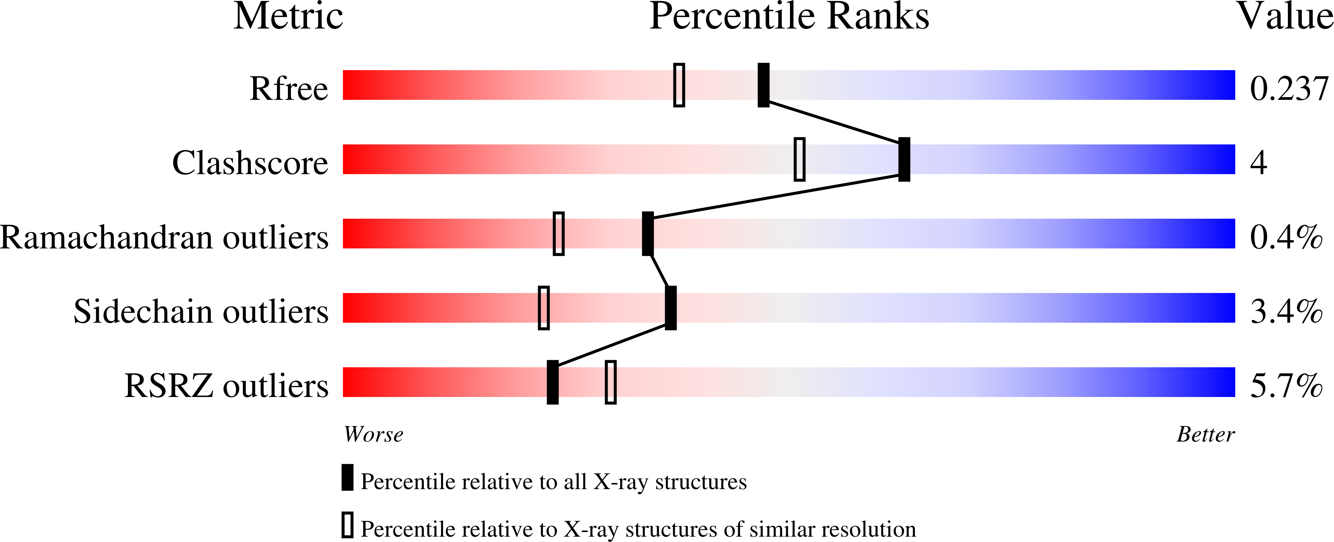 3BGX validation report