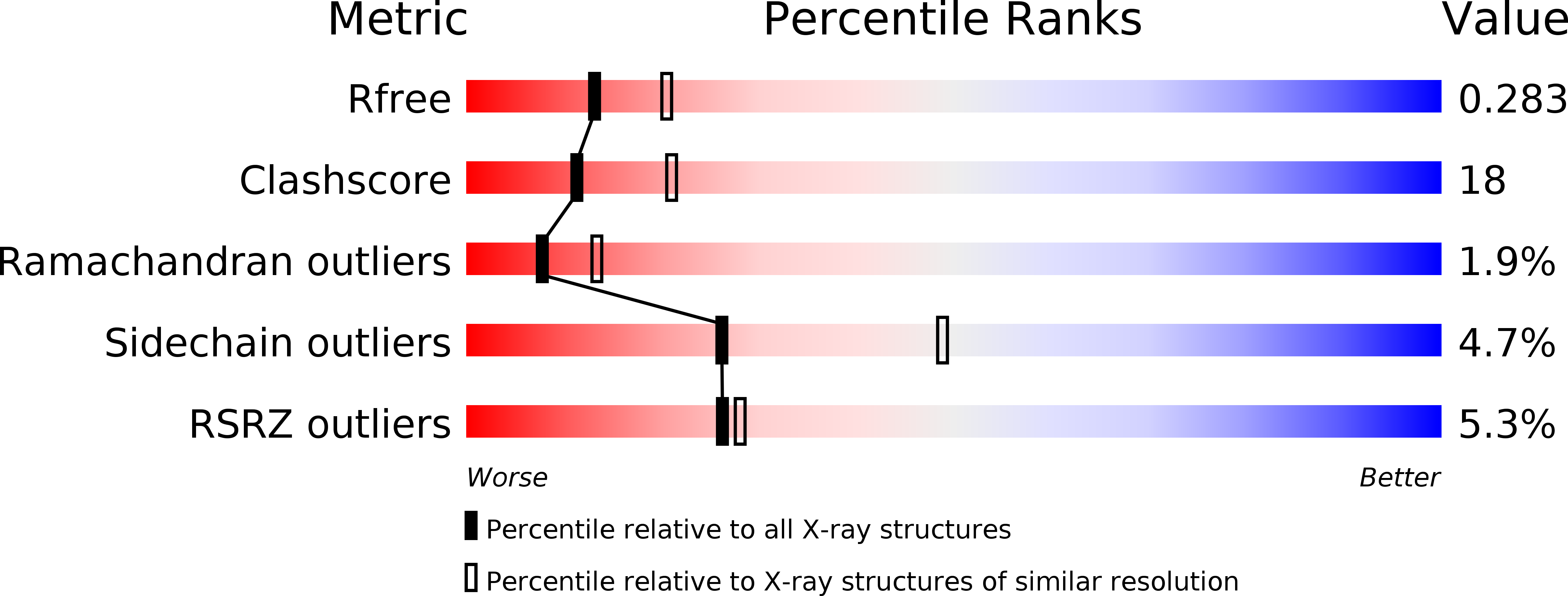 3BIJ validation report