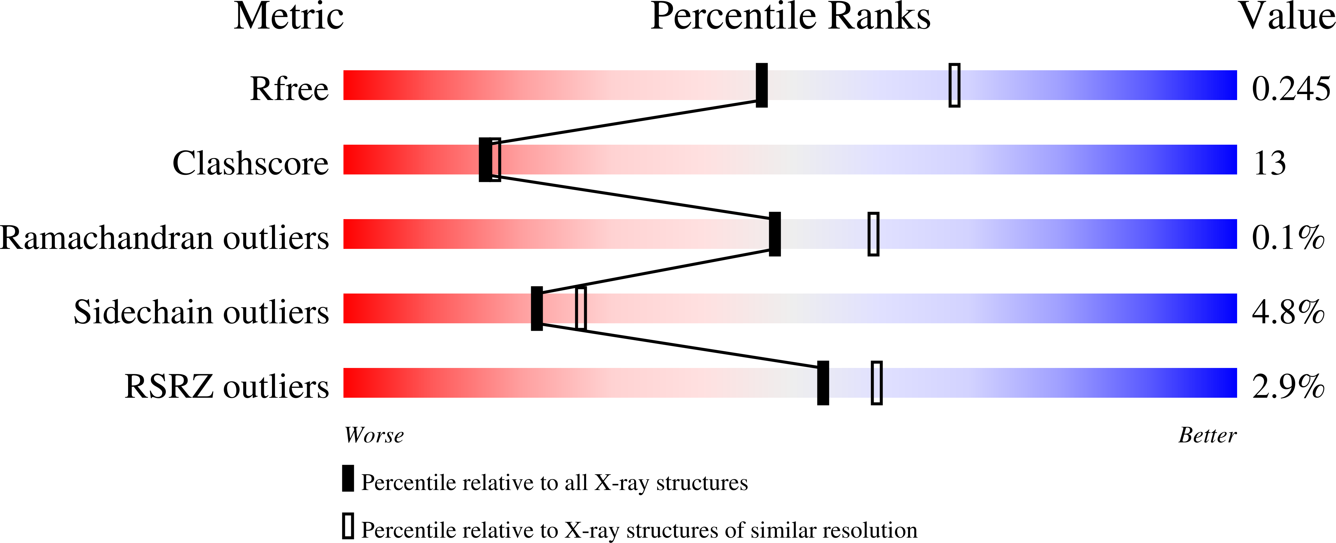 3BJM validation report