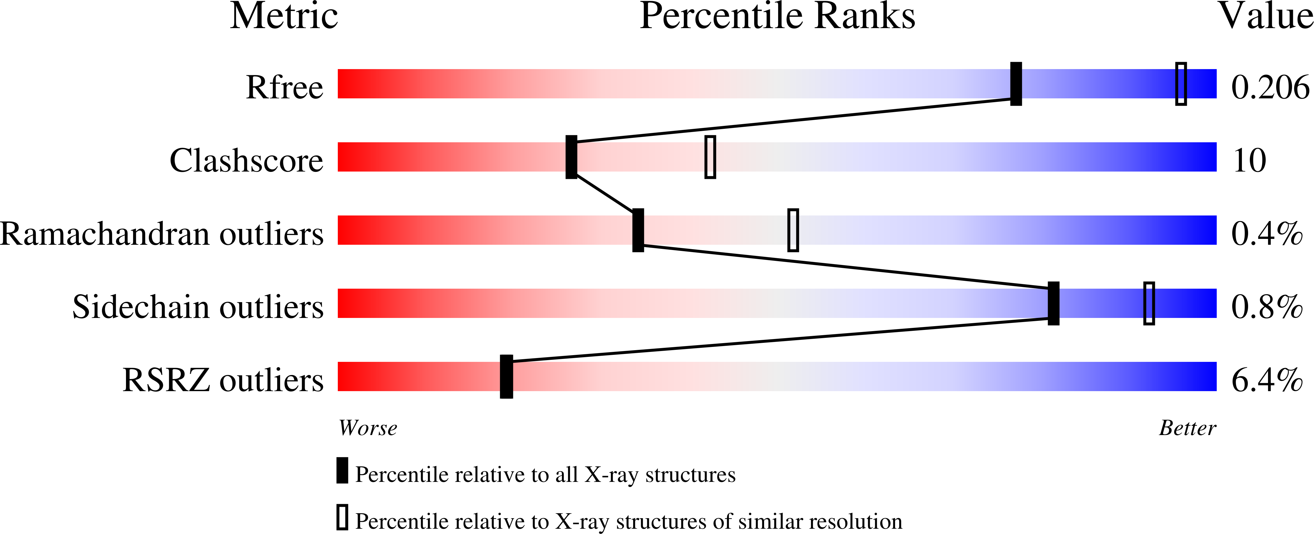 3BLH validation report