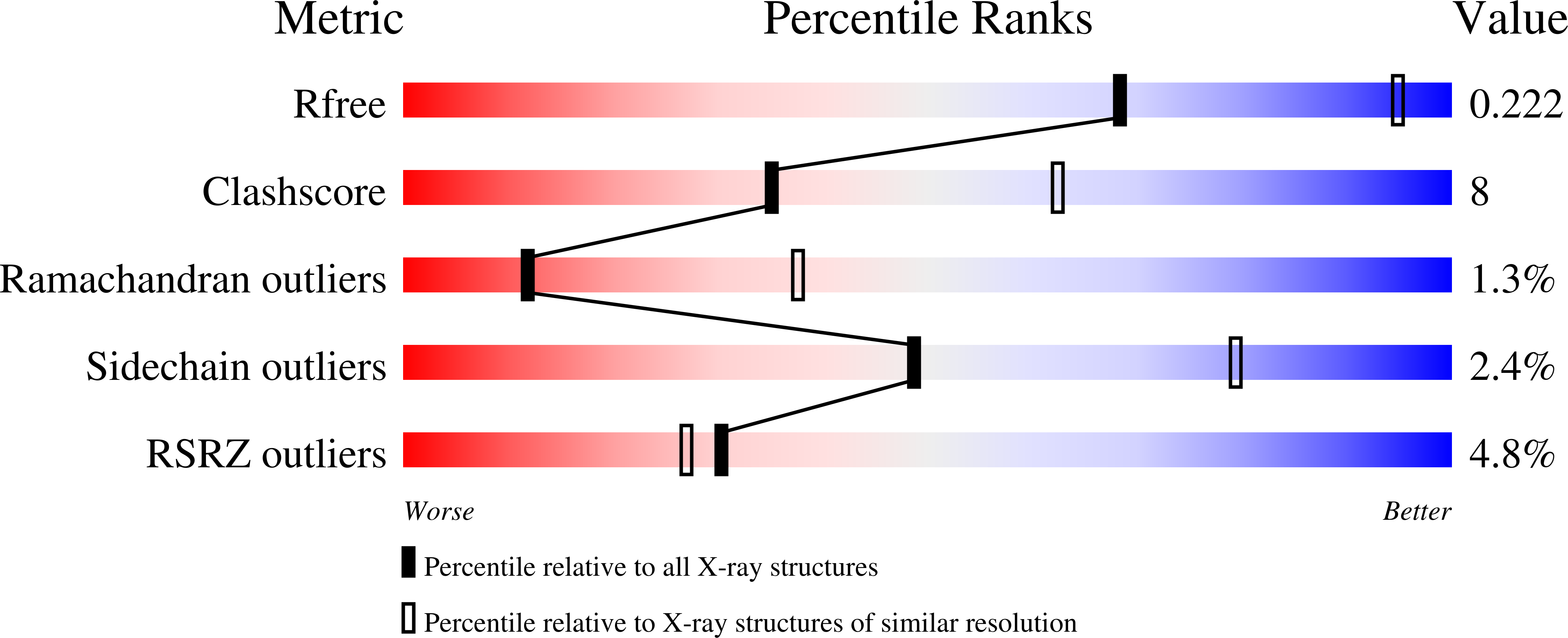 3BLQ validation report