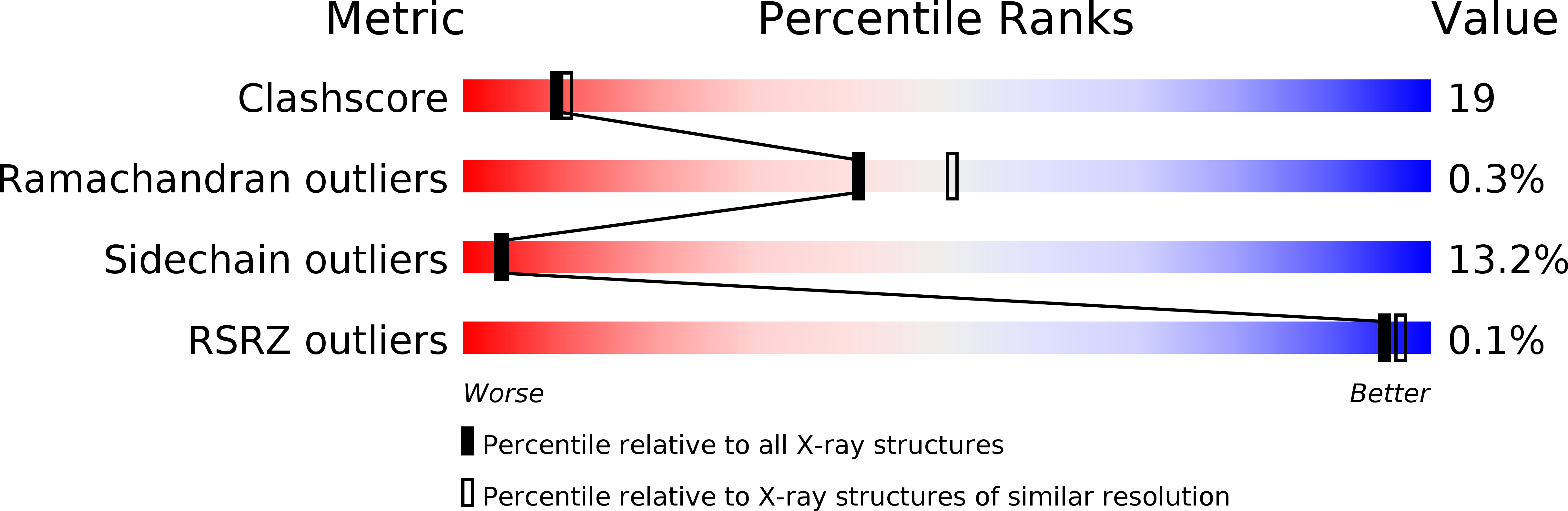 3BLS validation report