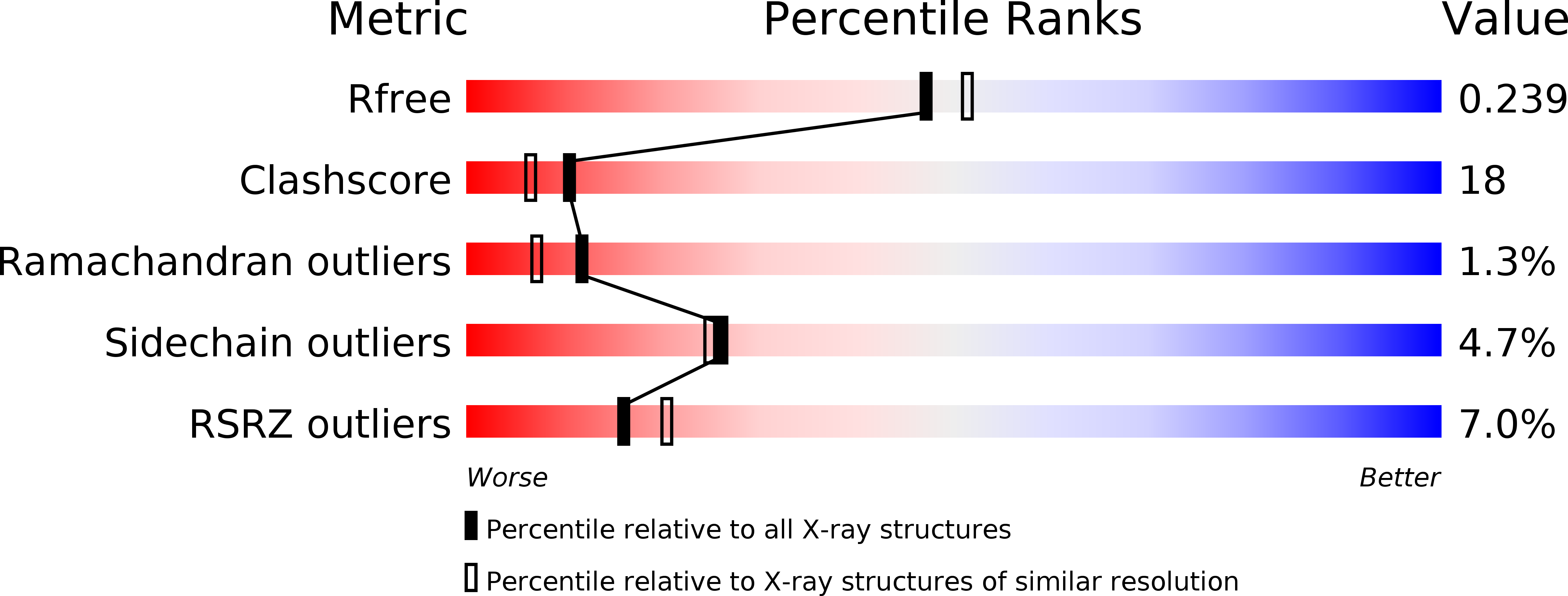 3BNX validation report