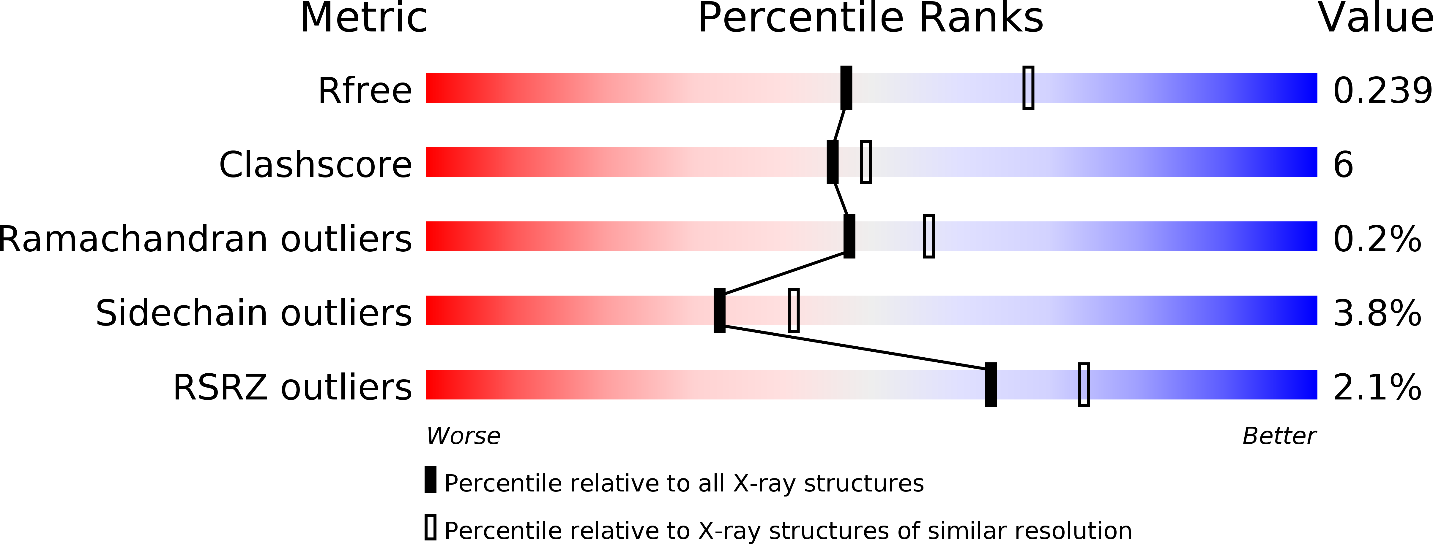 3BO7 validation report