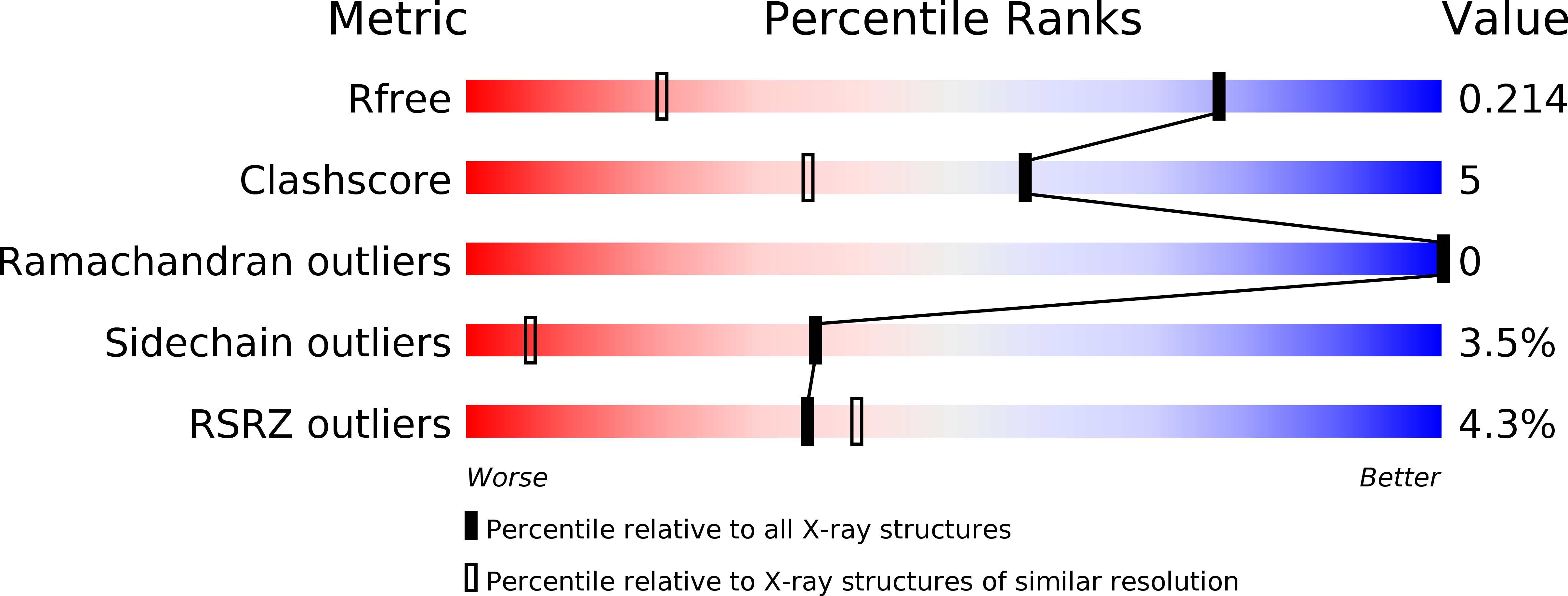 3BOM validation report