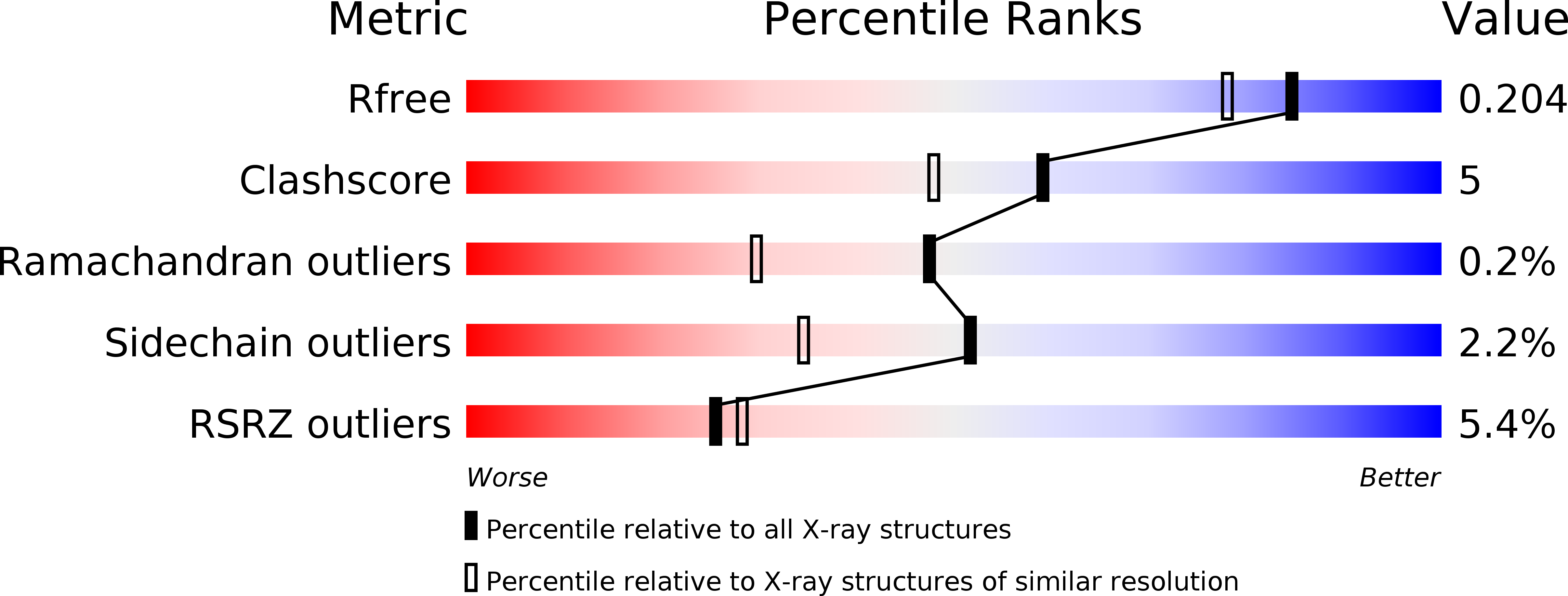 3BPW validation report
