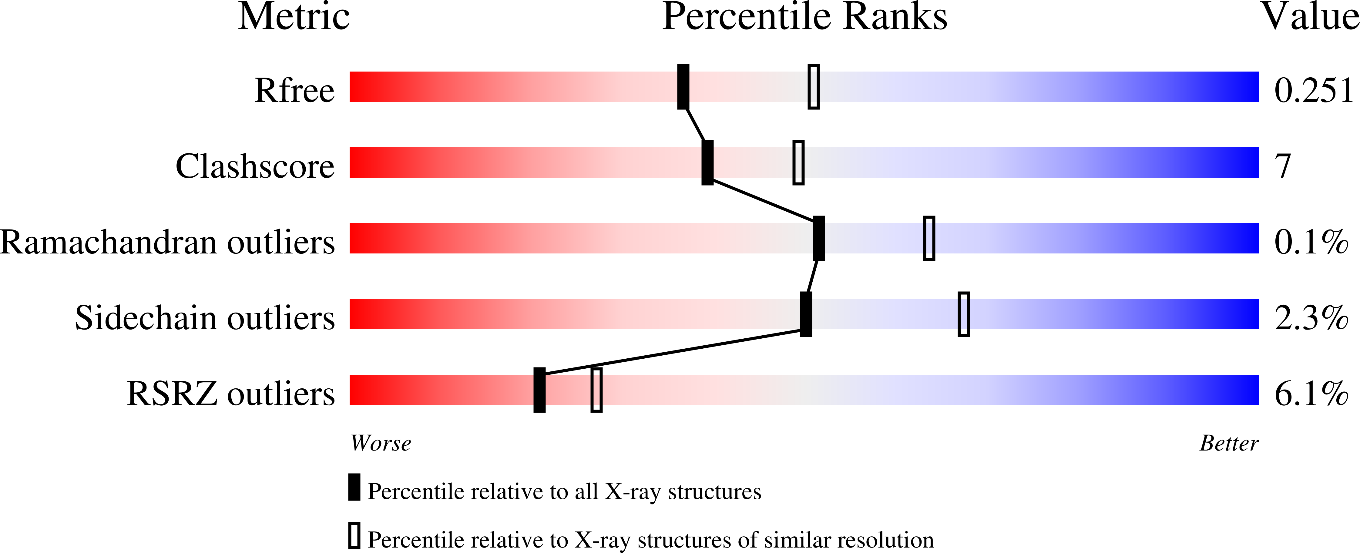 3BR9 validation report