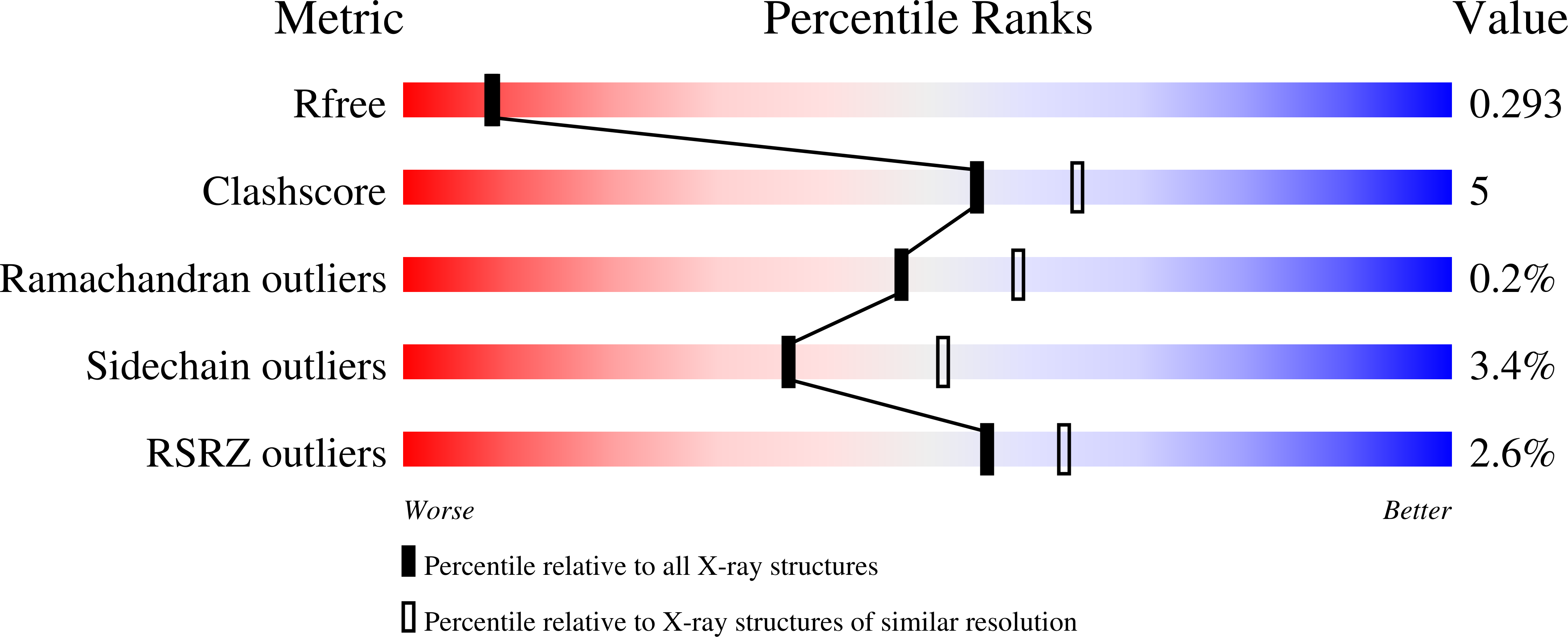 3BSA validation report
