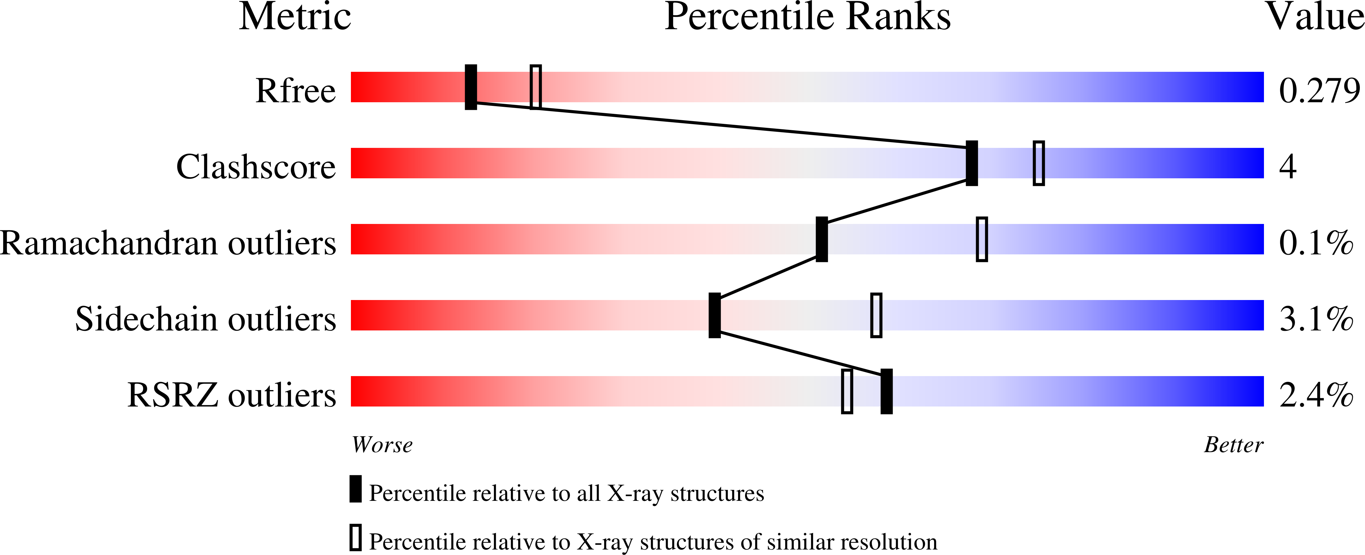 3BSC validation report