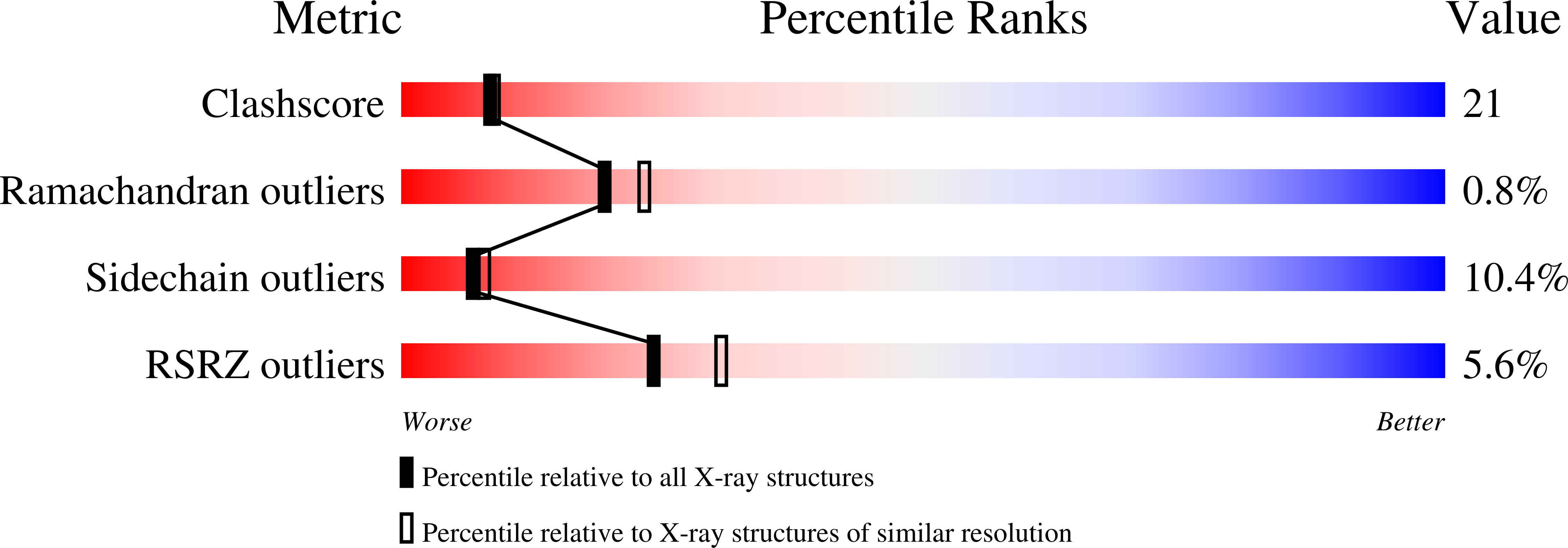 3BSD validation report