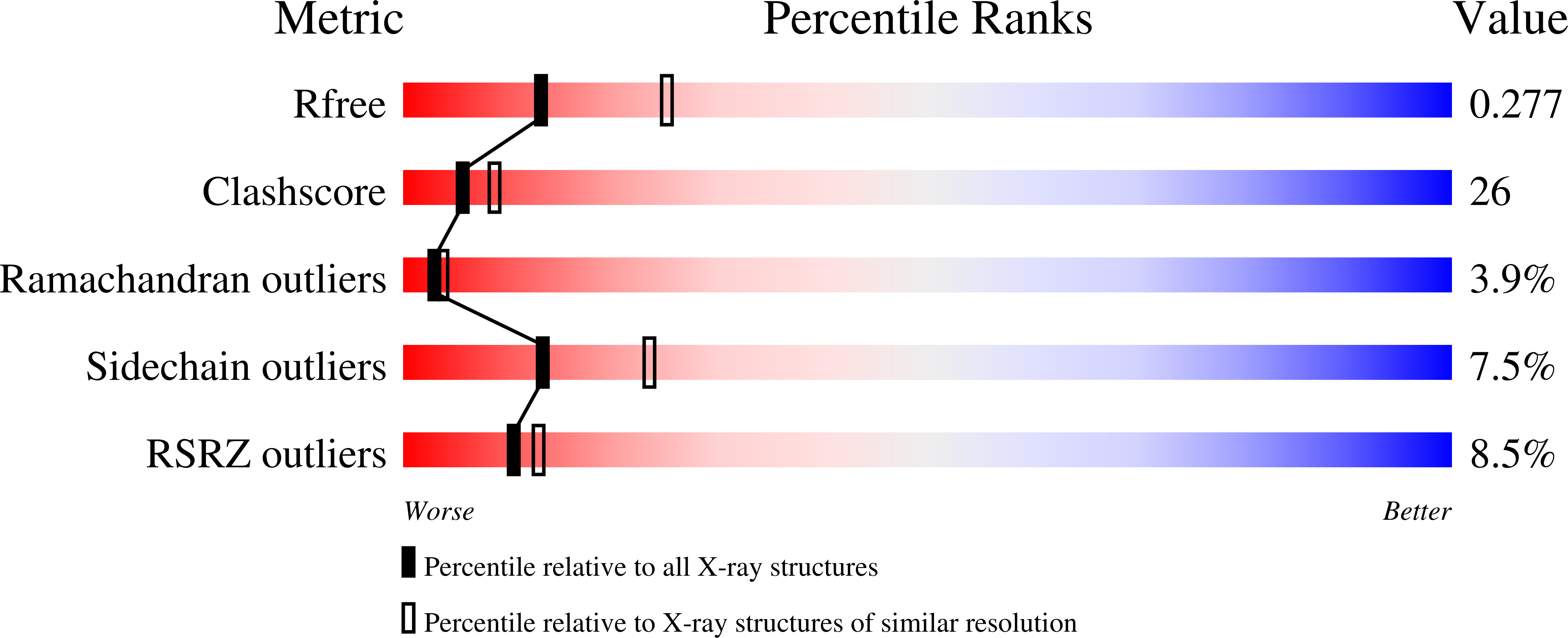 3BT9 validation report