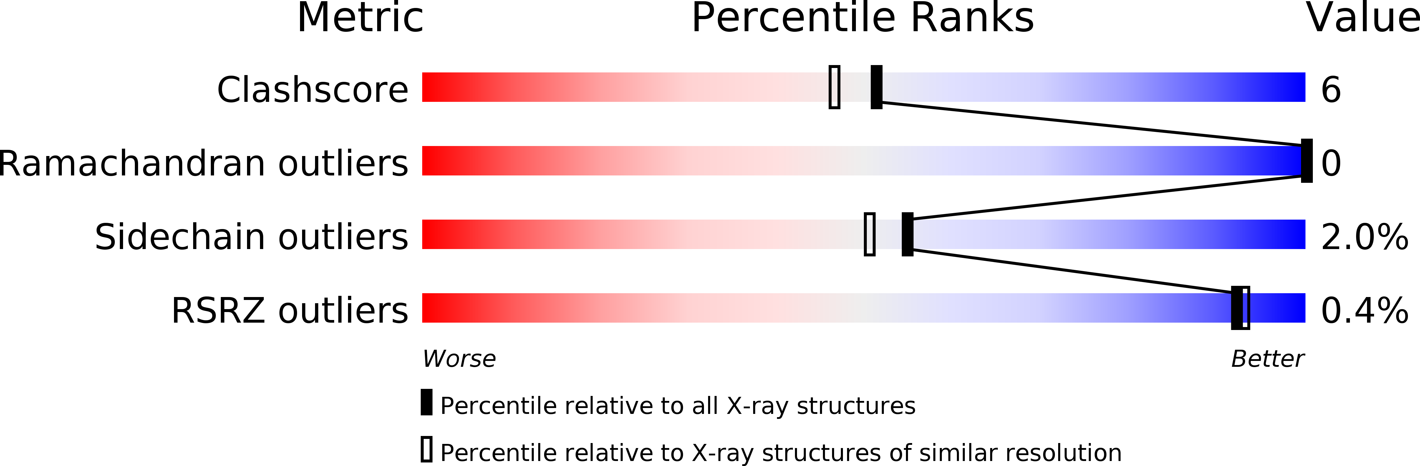 3BTD validation report