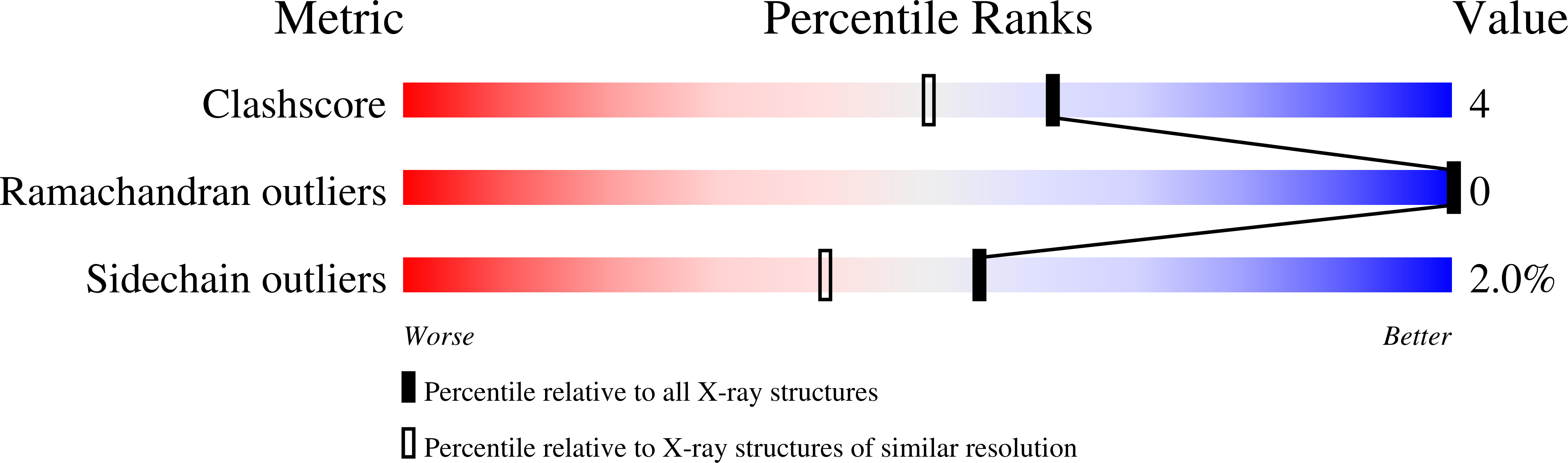 3BTE validation report