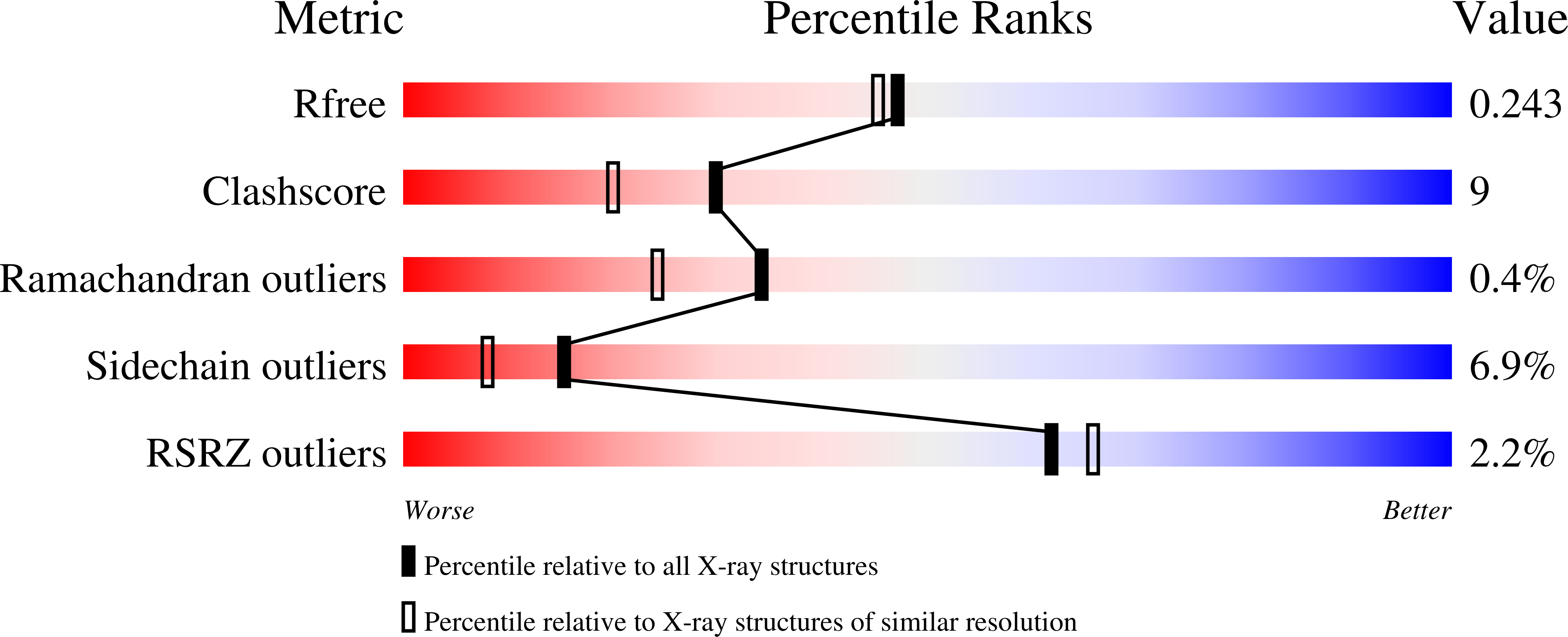 3BTN validation report