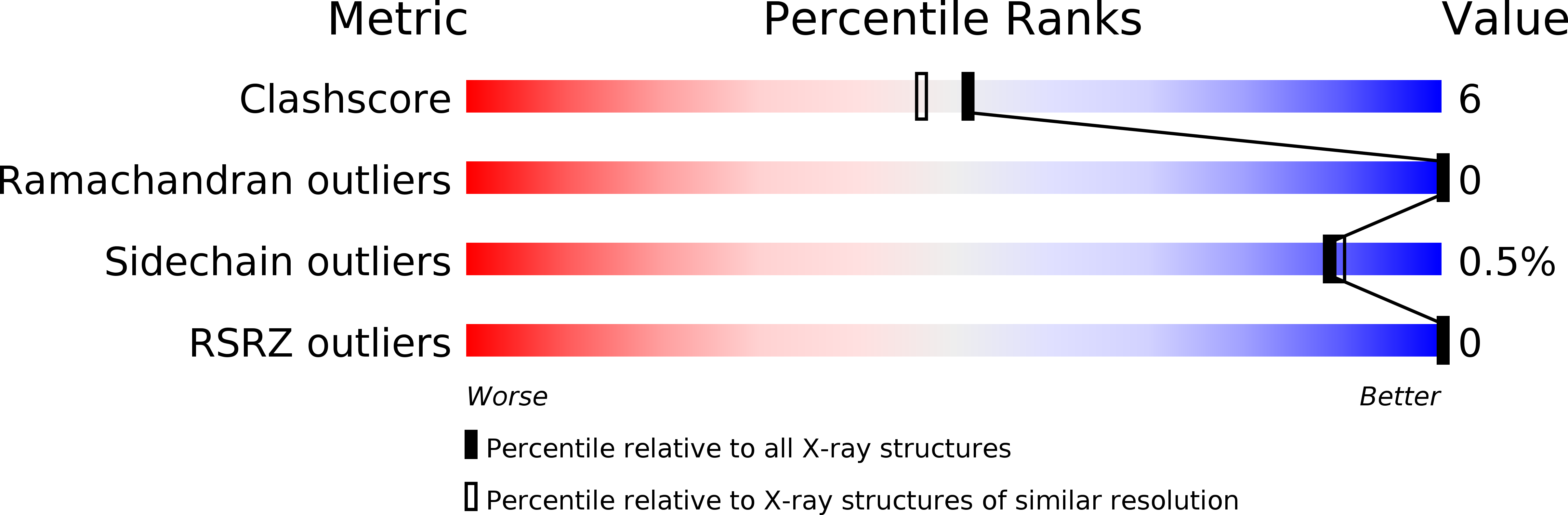 3BTT validation report