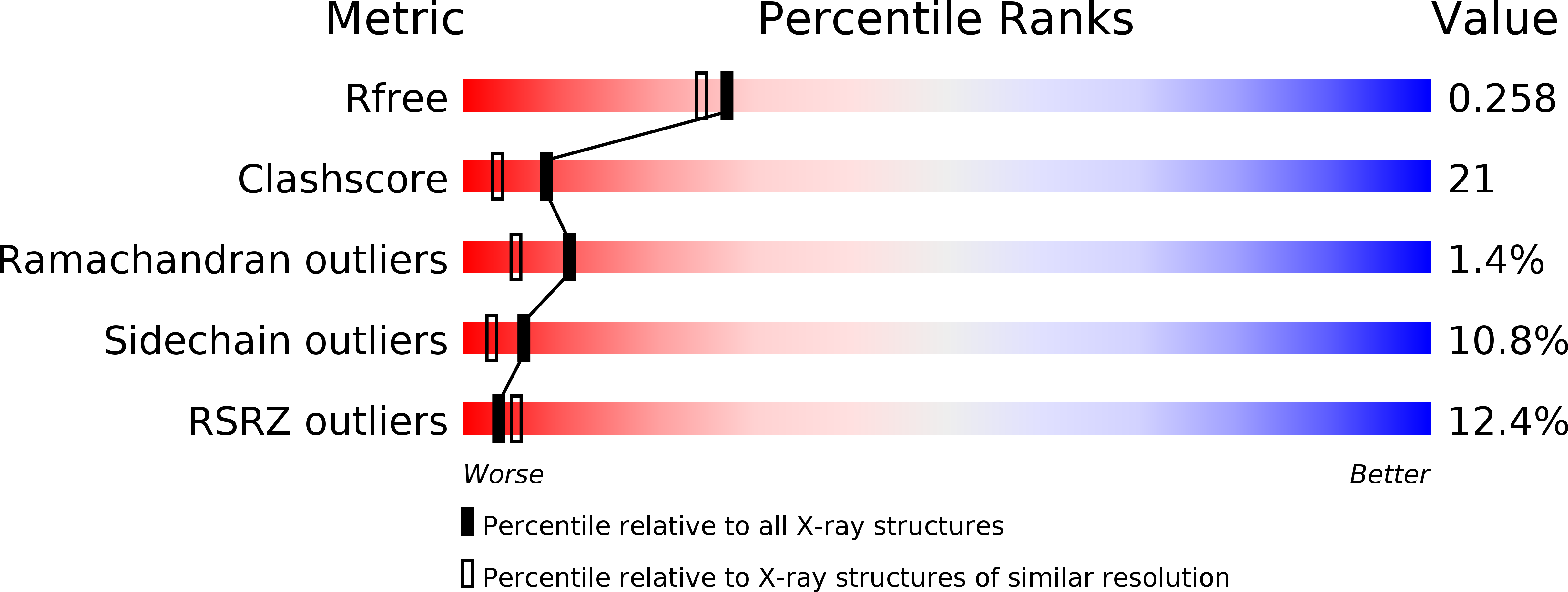 3BU8 validation report