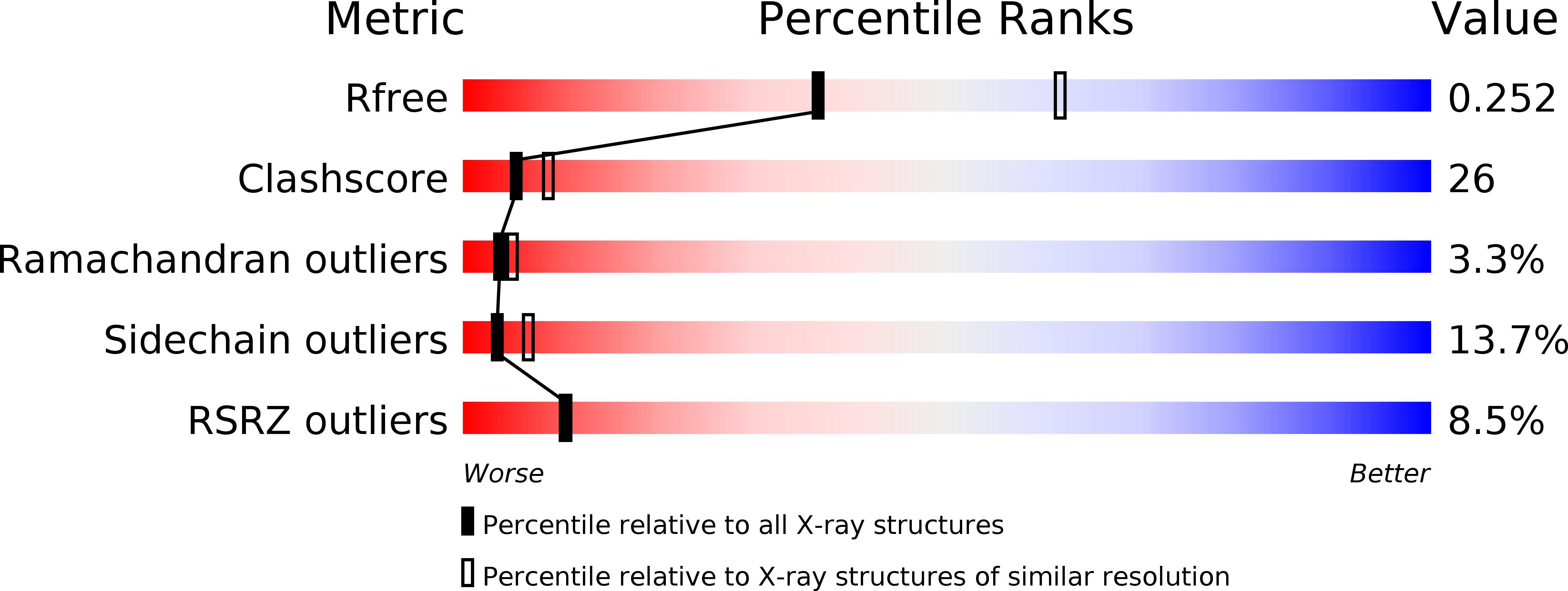 3BUA validation report