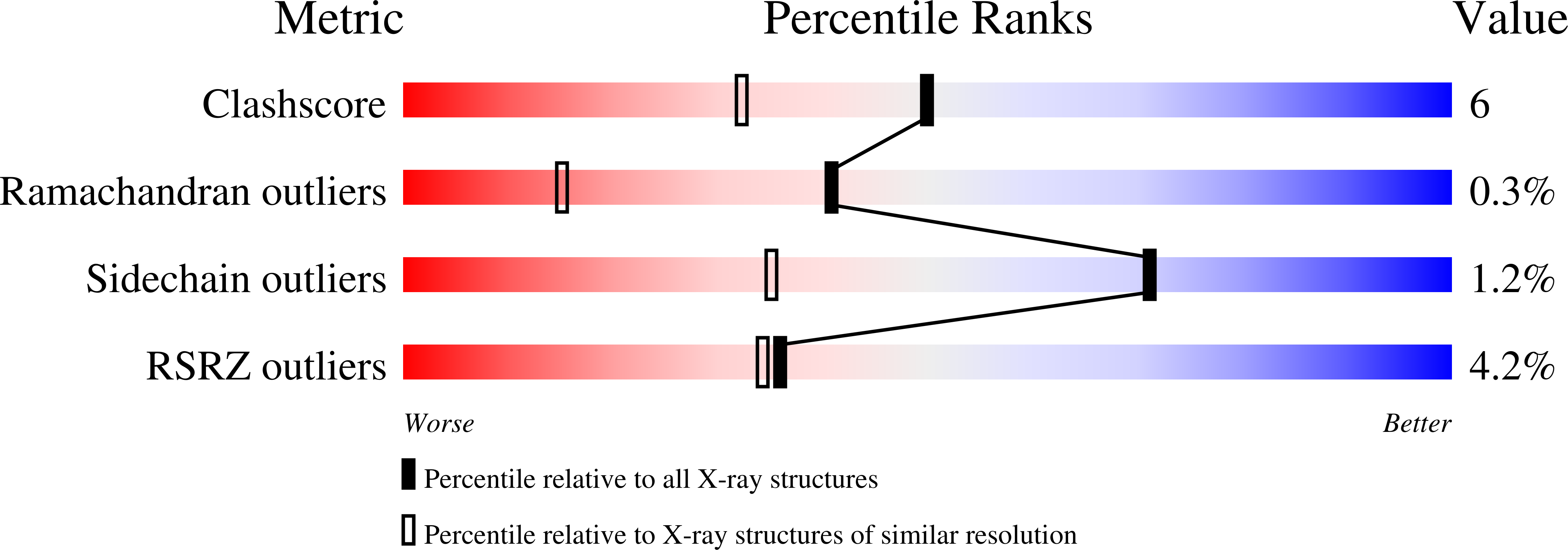 3BVU validation report
