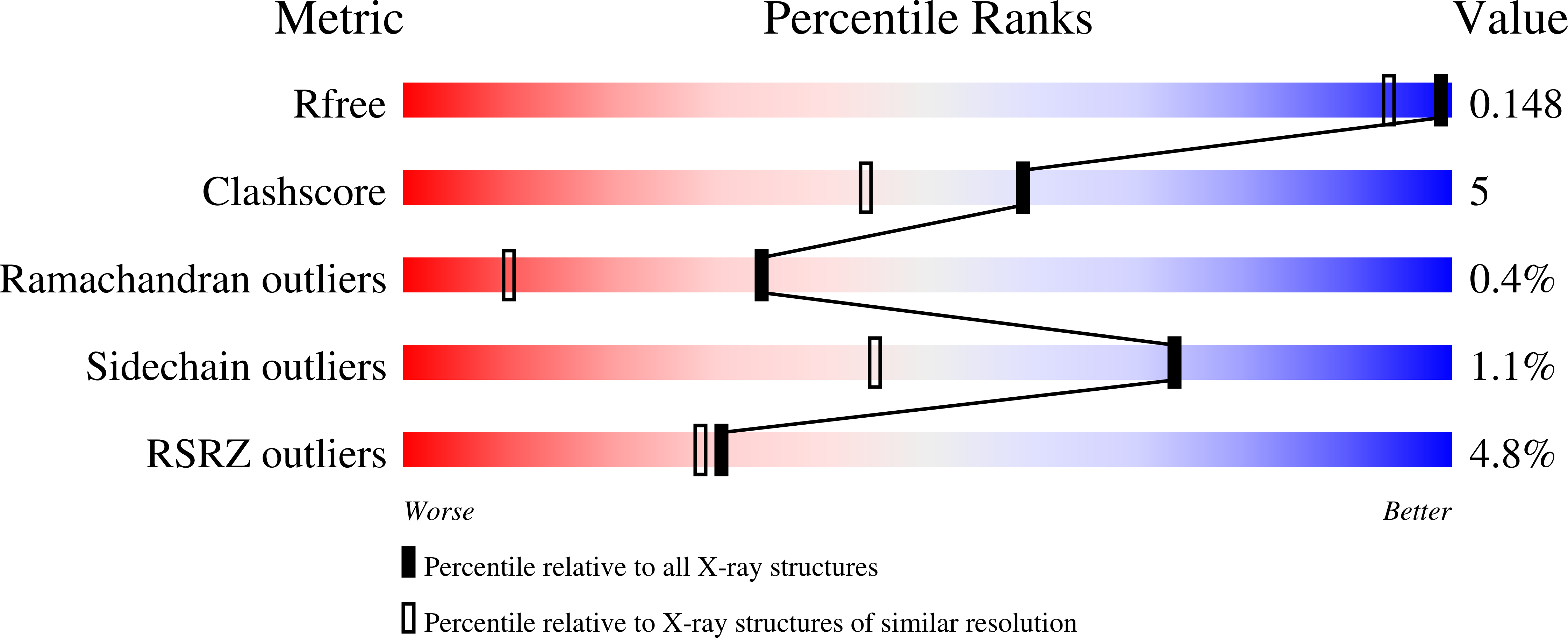 3BVV validation report