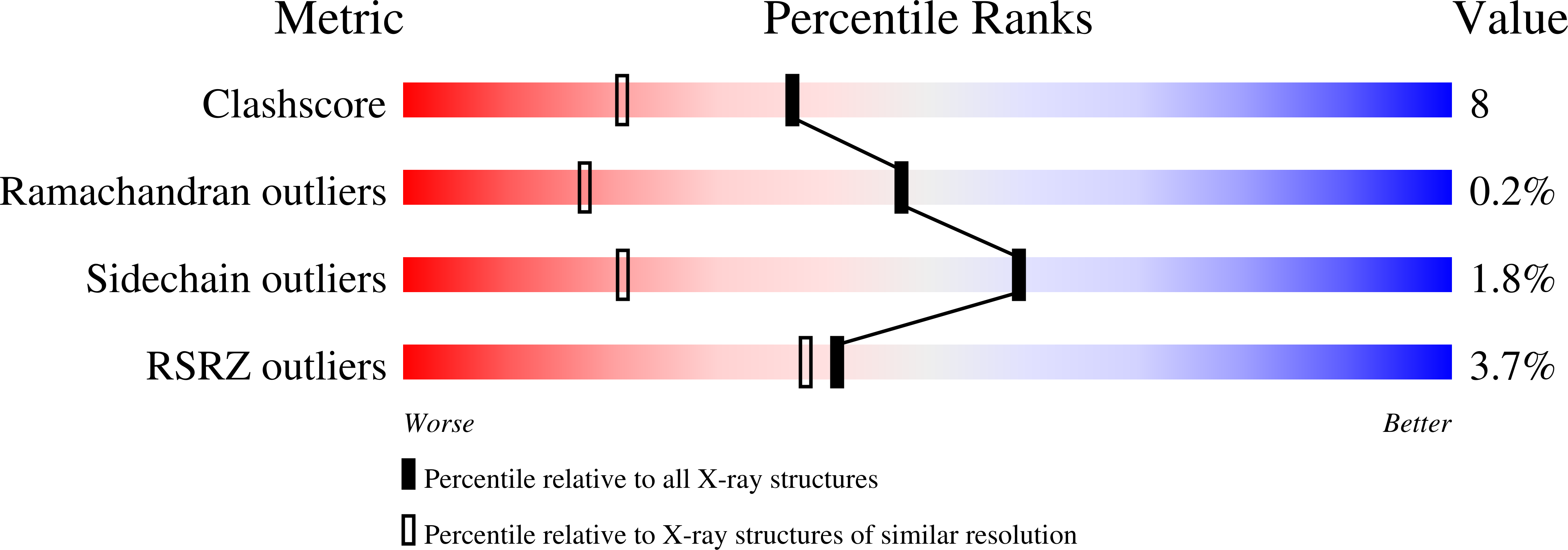 3BVX validation report