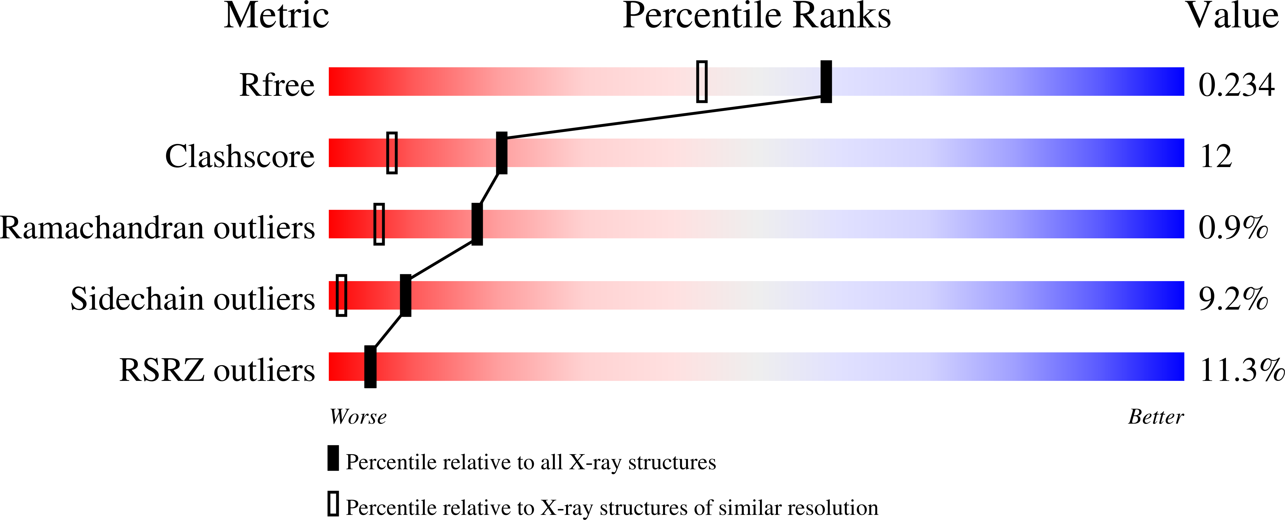 3BX1 validation report