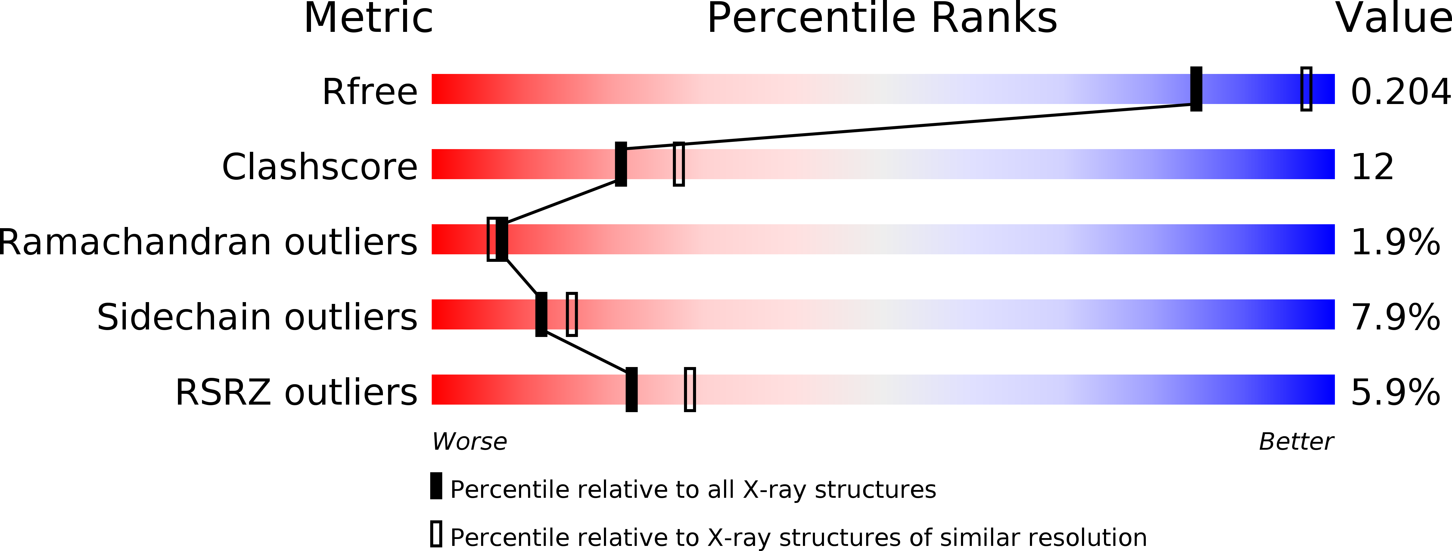 3BXI validation report