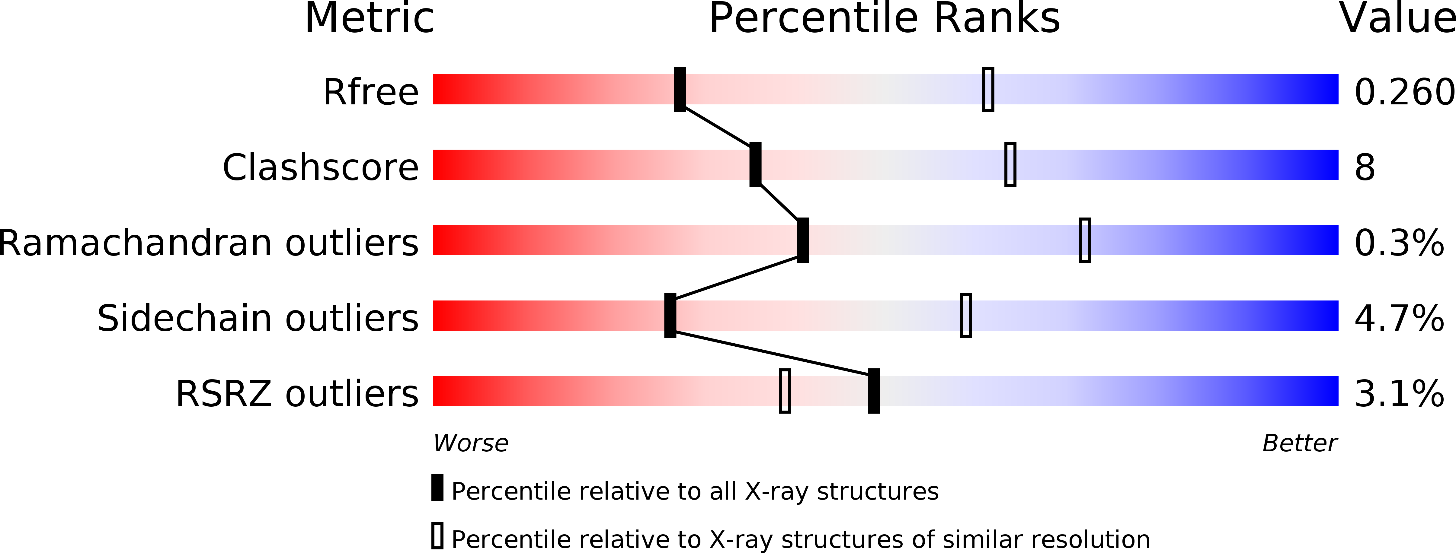 3BZB validation report