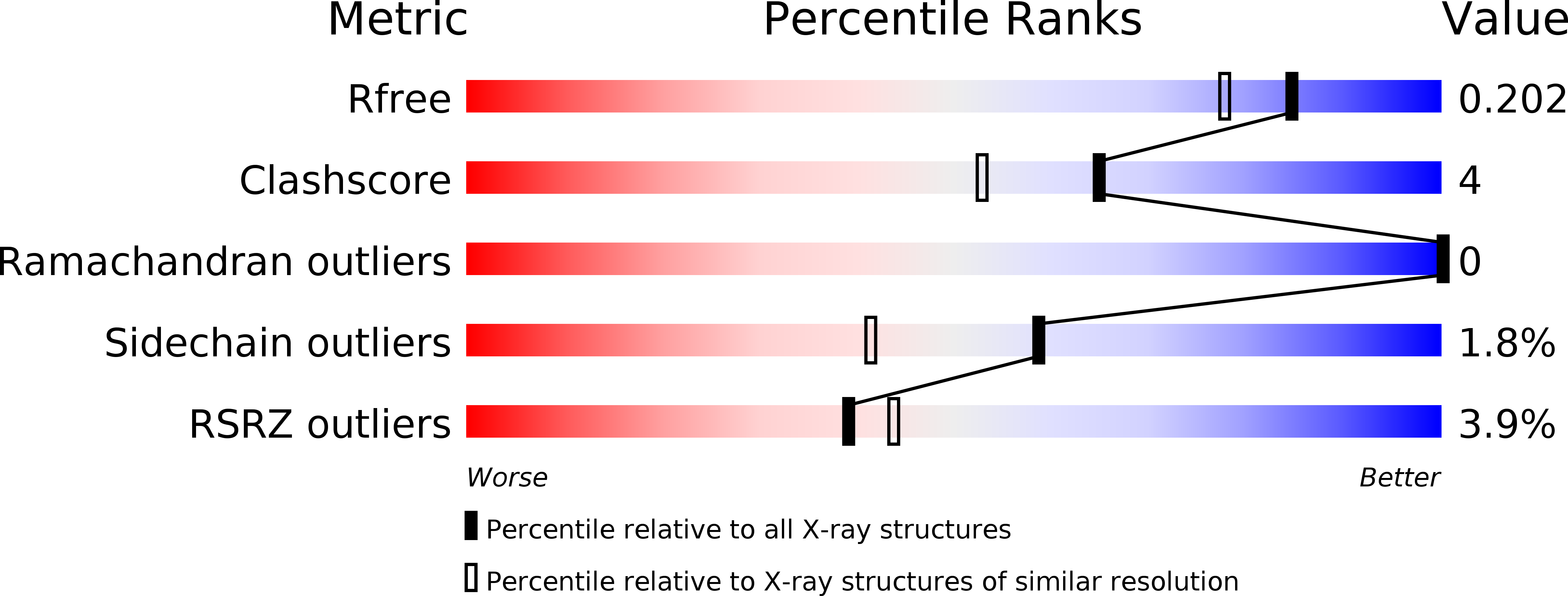 3C32 validation report