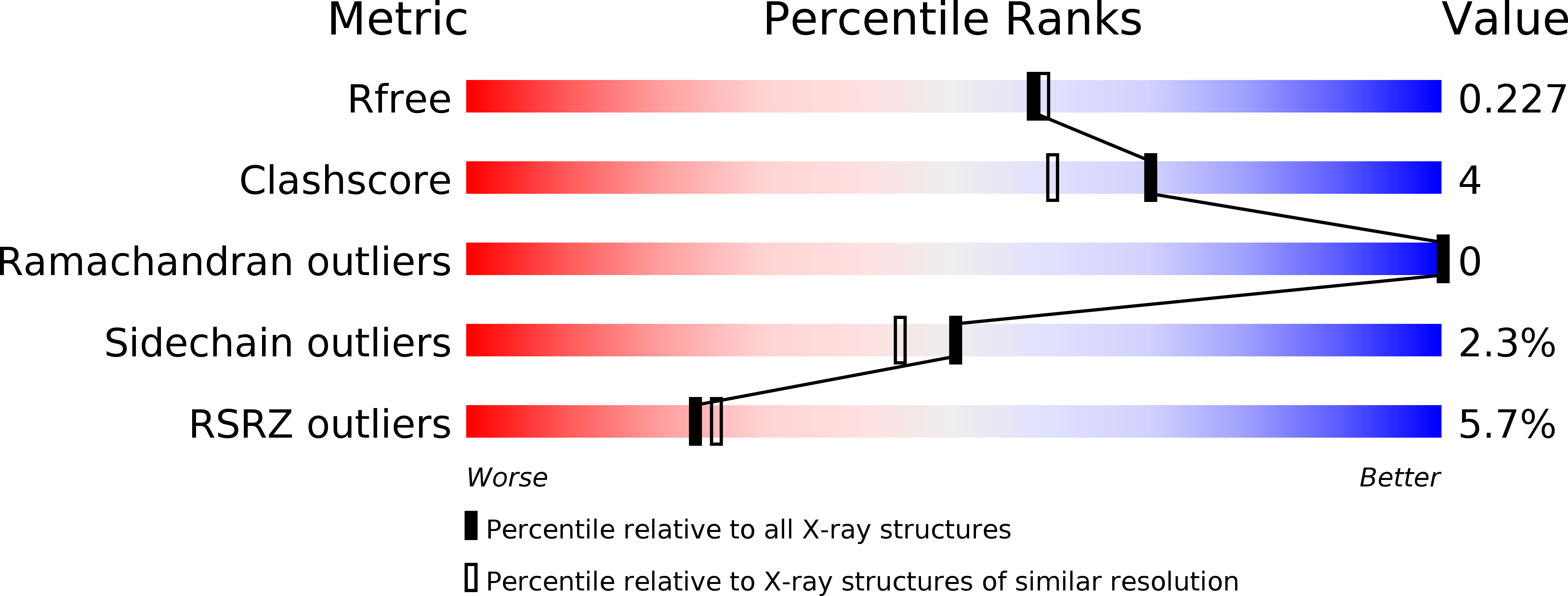 3C35 validation report